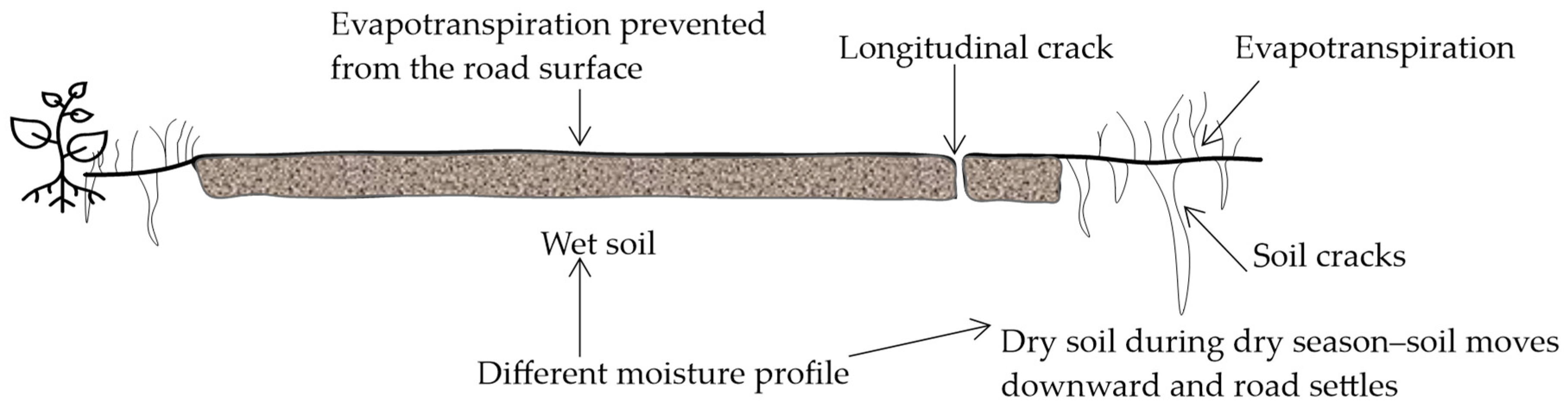 Sustainability 14 15662 g003 Sustainability 14 15662 g003