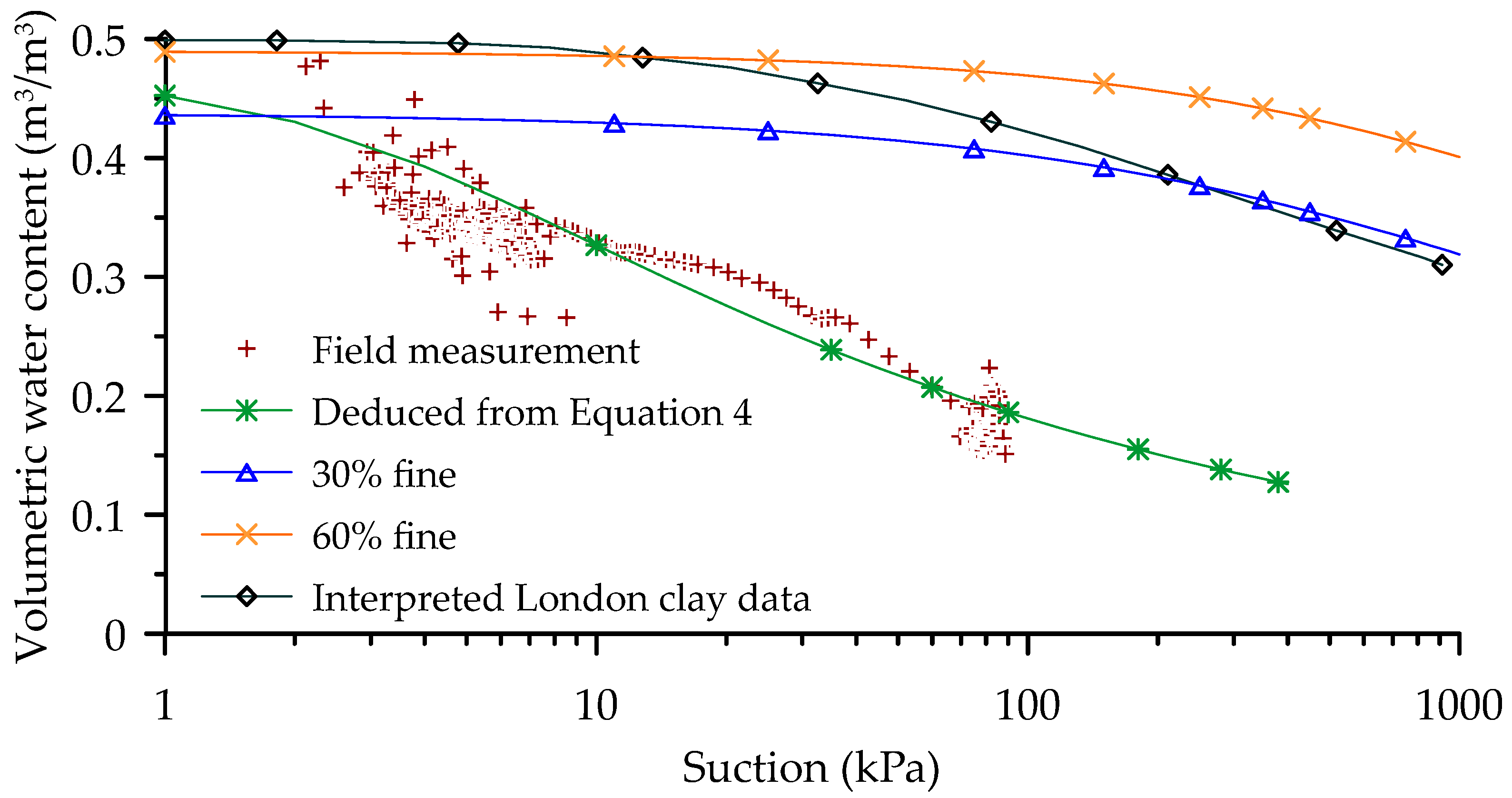 Sustainability 14 15662 g007 Sustainability 14 15662 g007