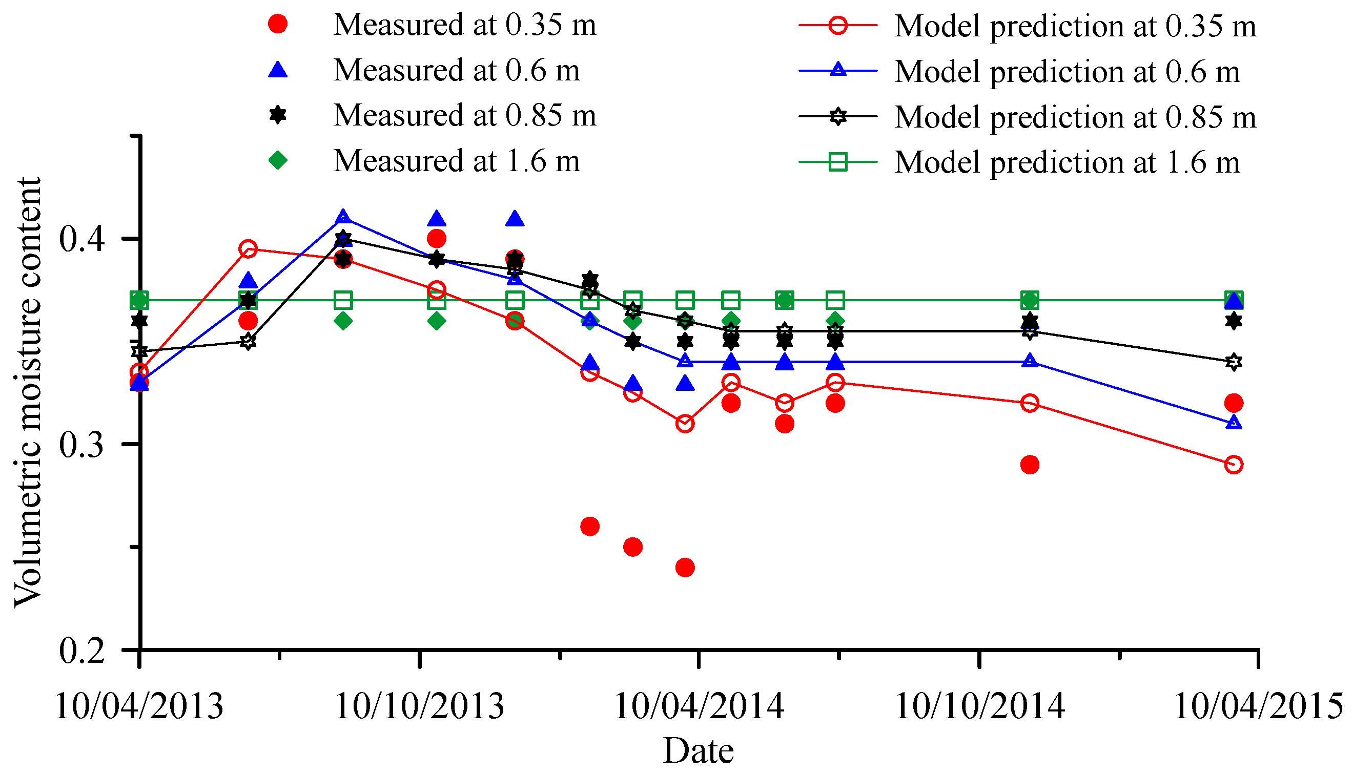 Sustainability 14 15662 g010 Sustainability 14 15662 g010