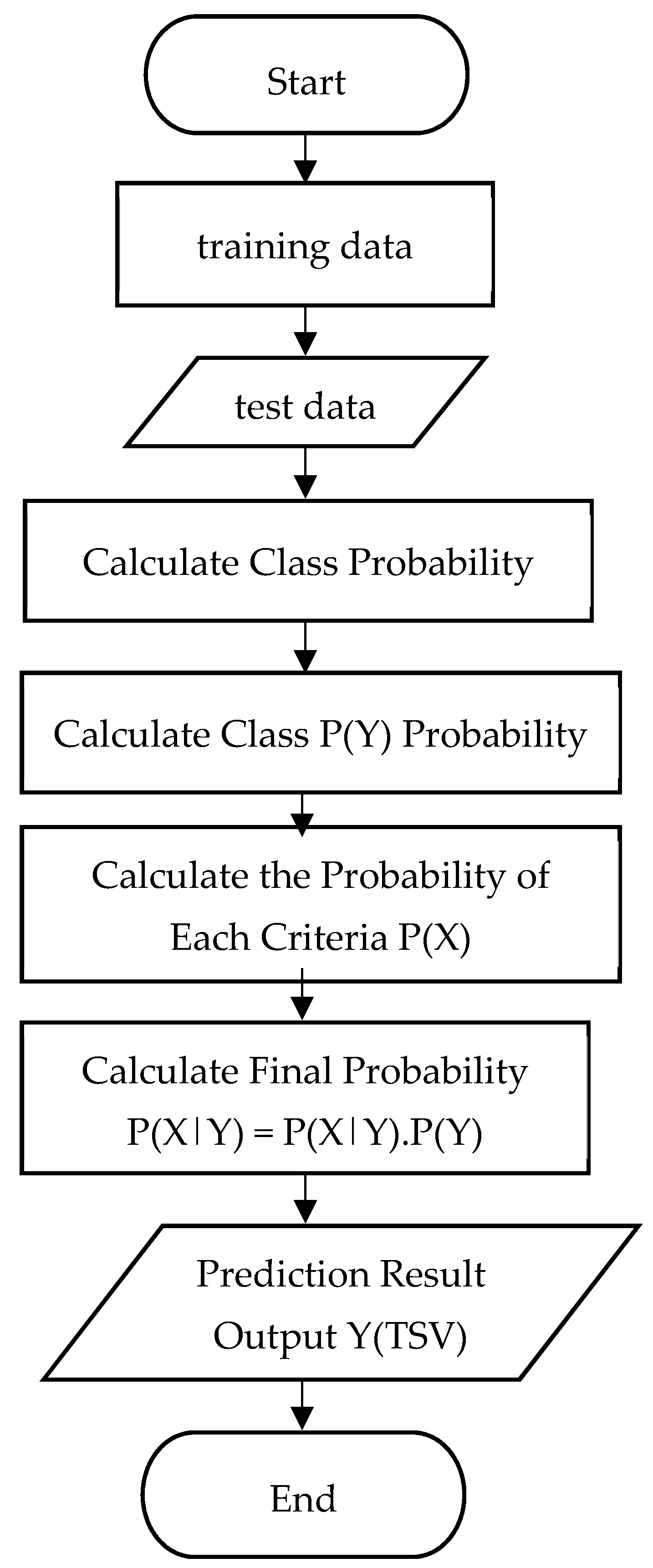 Sustainability 14 15663 g001