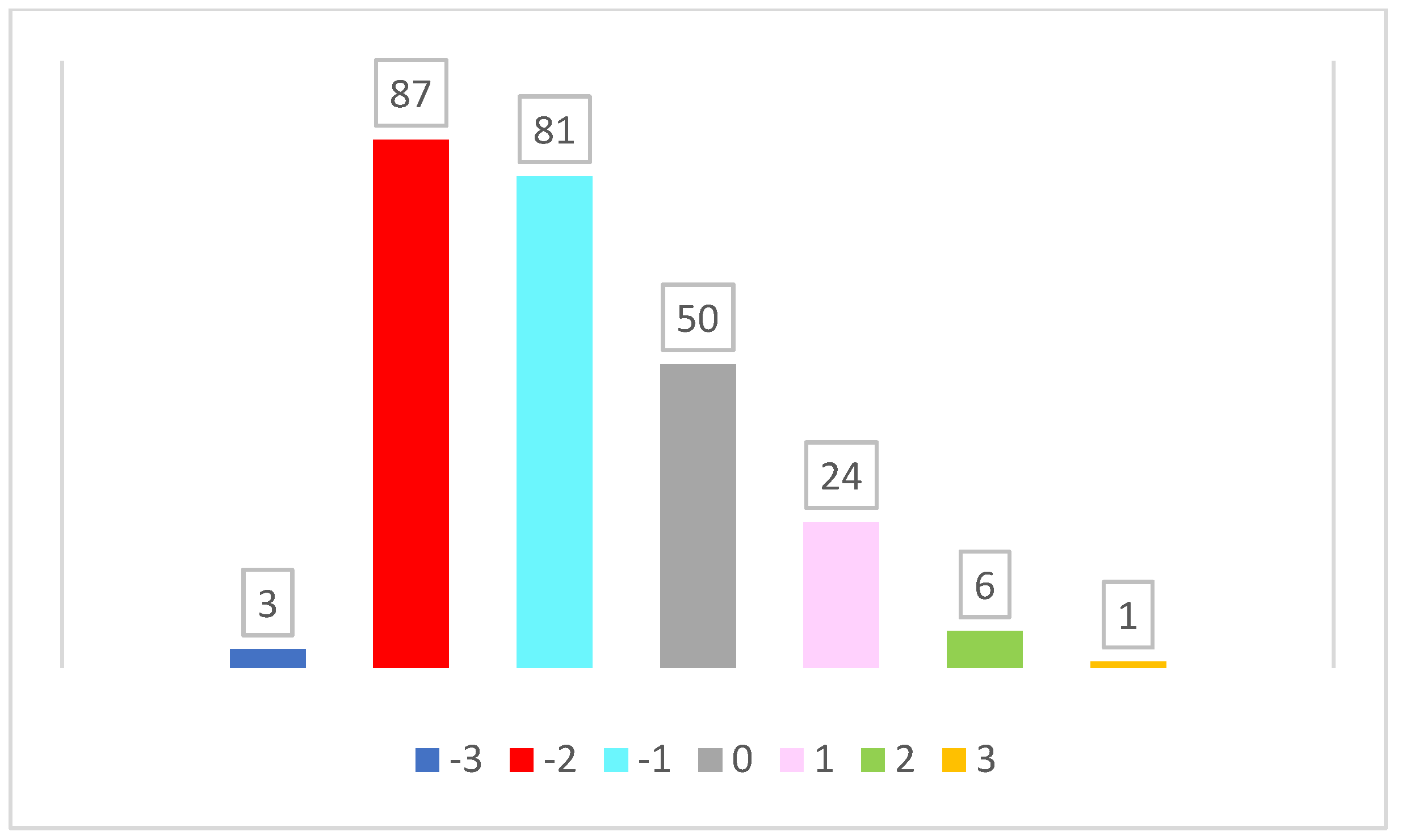 Sustainability 14 15663 g004
