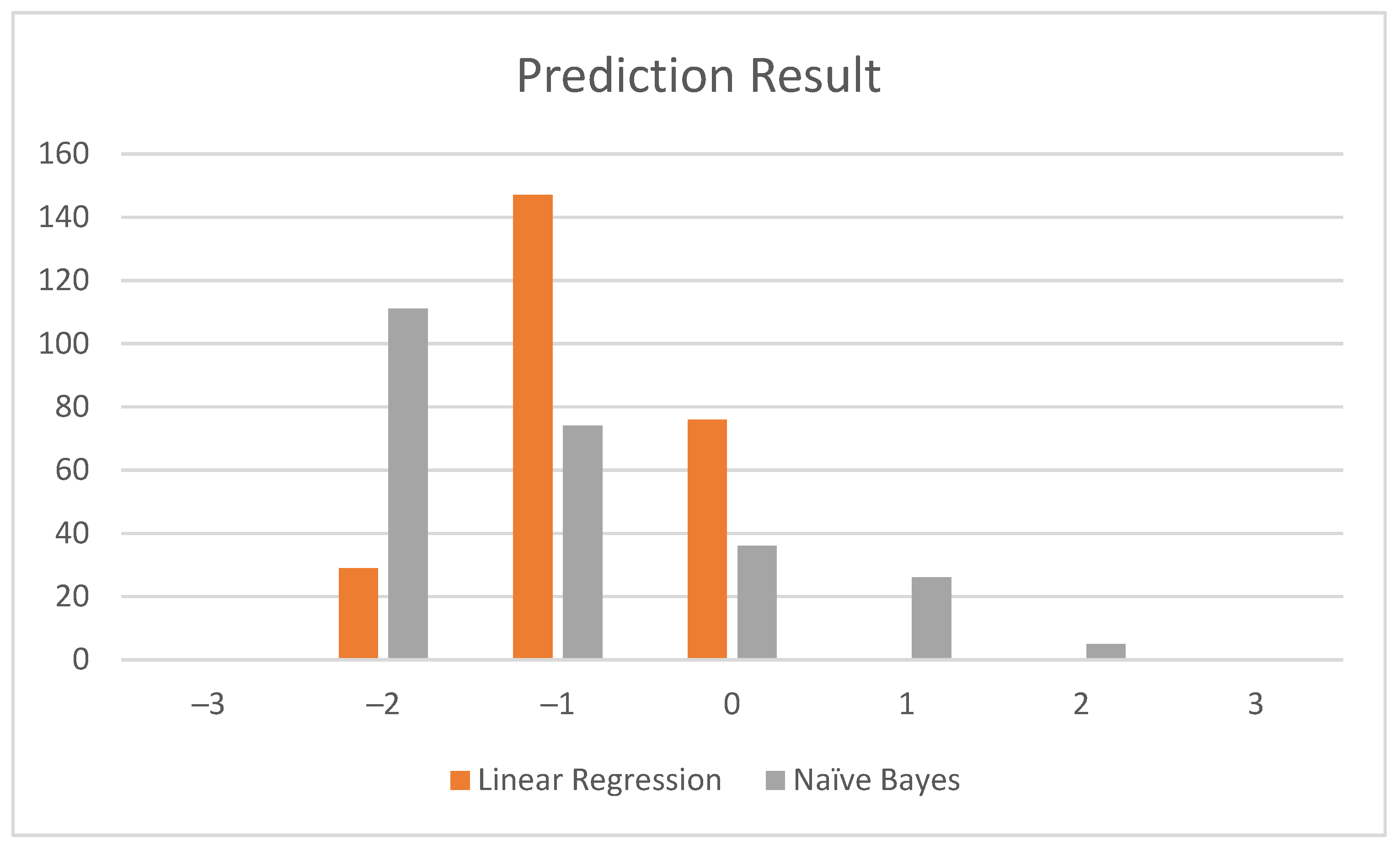 Sustainability 14 15663 g005