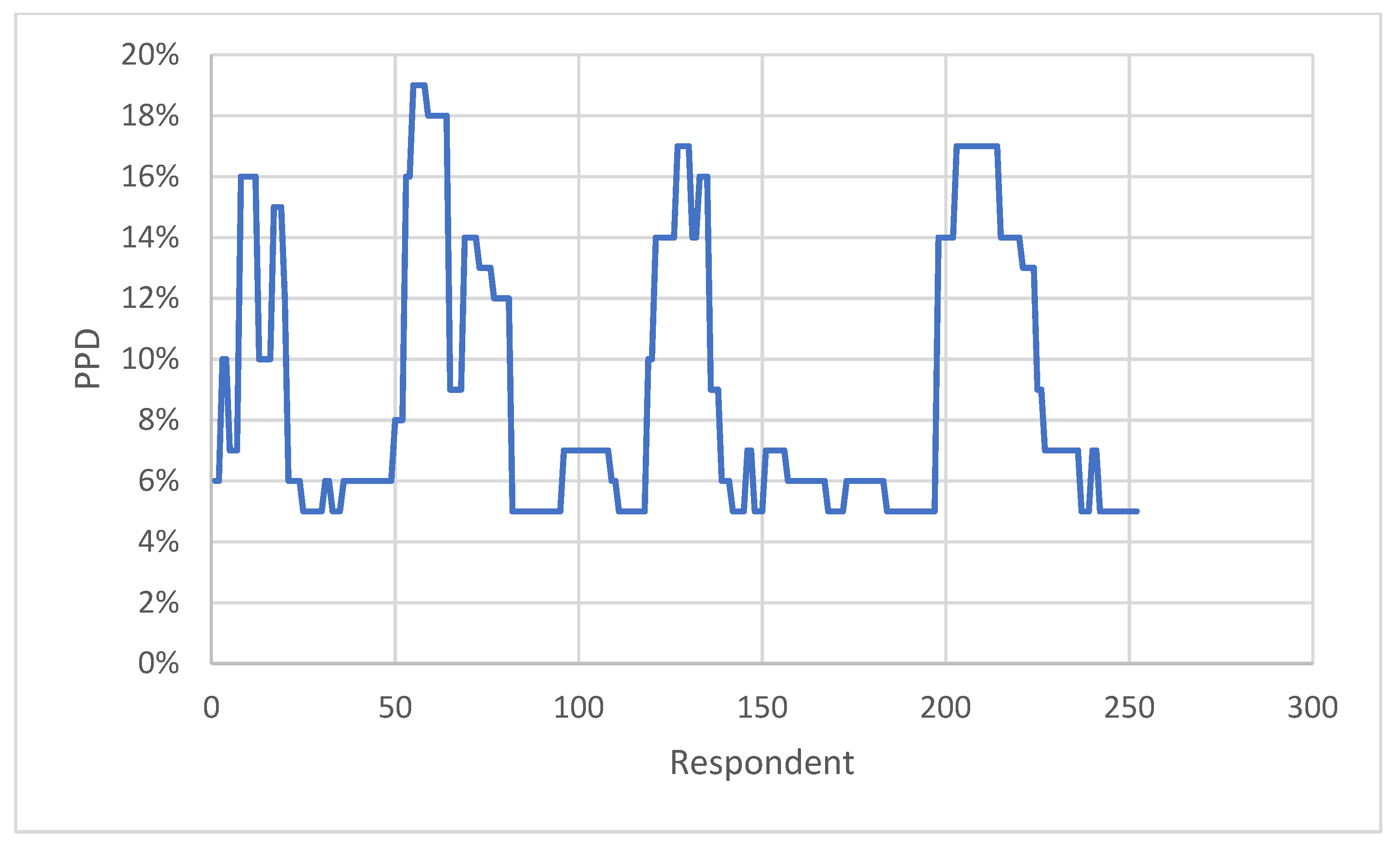 Sustainability 14 15663 g008