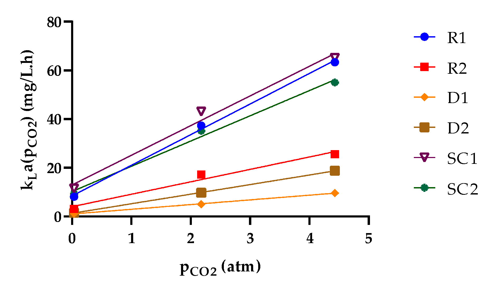 Sustainability 14 15665 g004