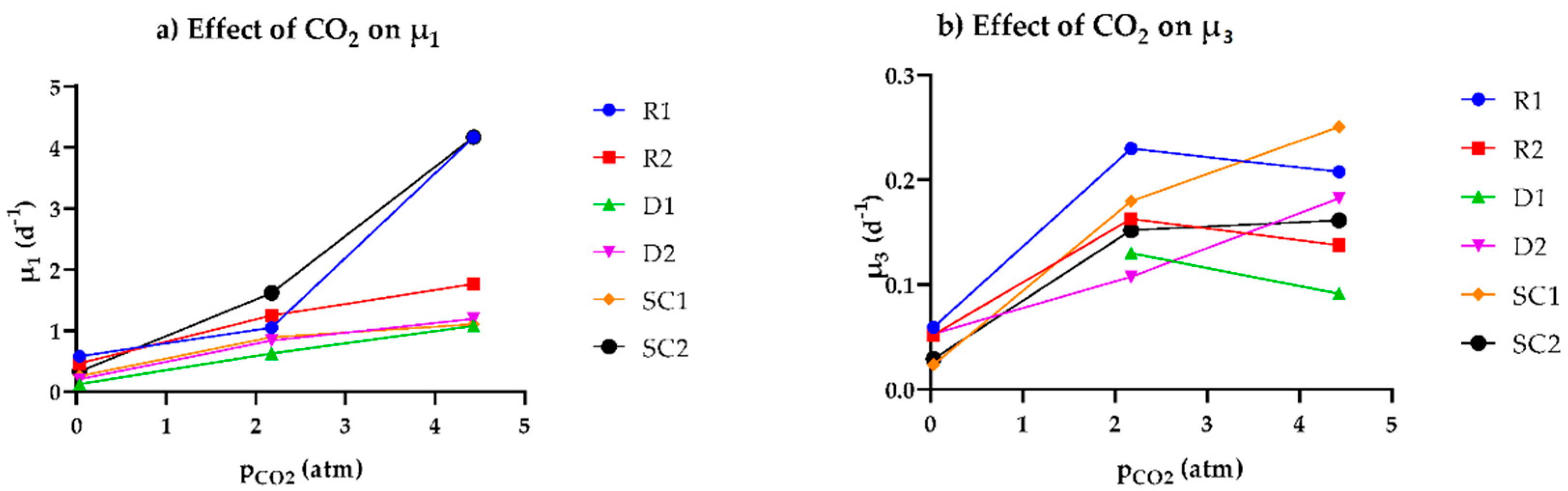 Sustainability 14 15665 g005