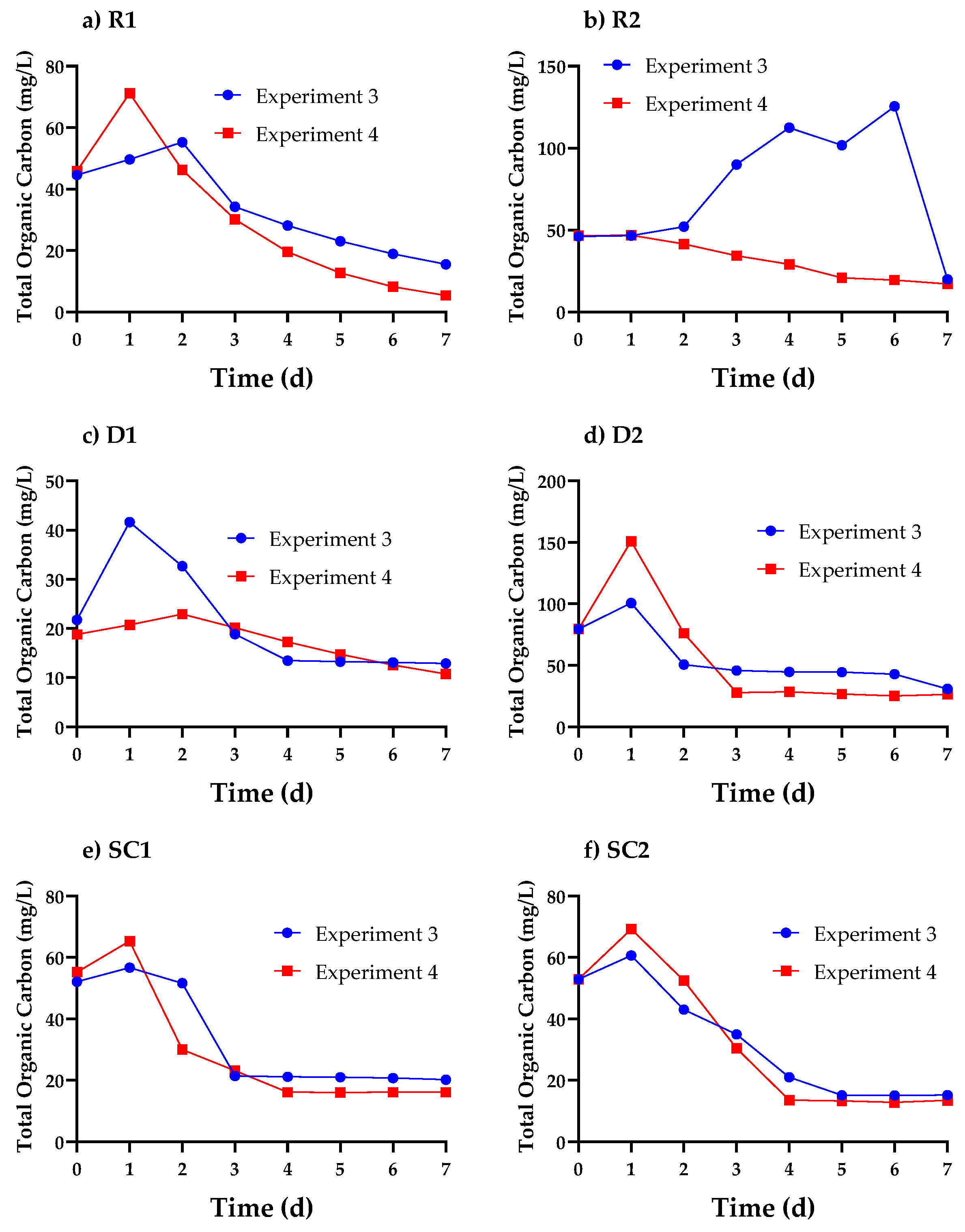 Sustainability 14 15665 g007