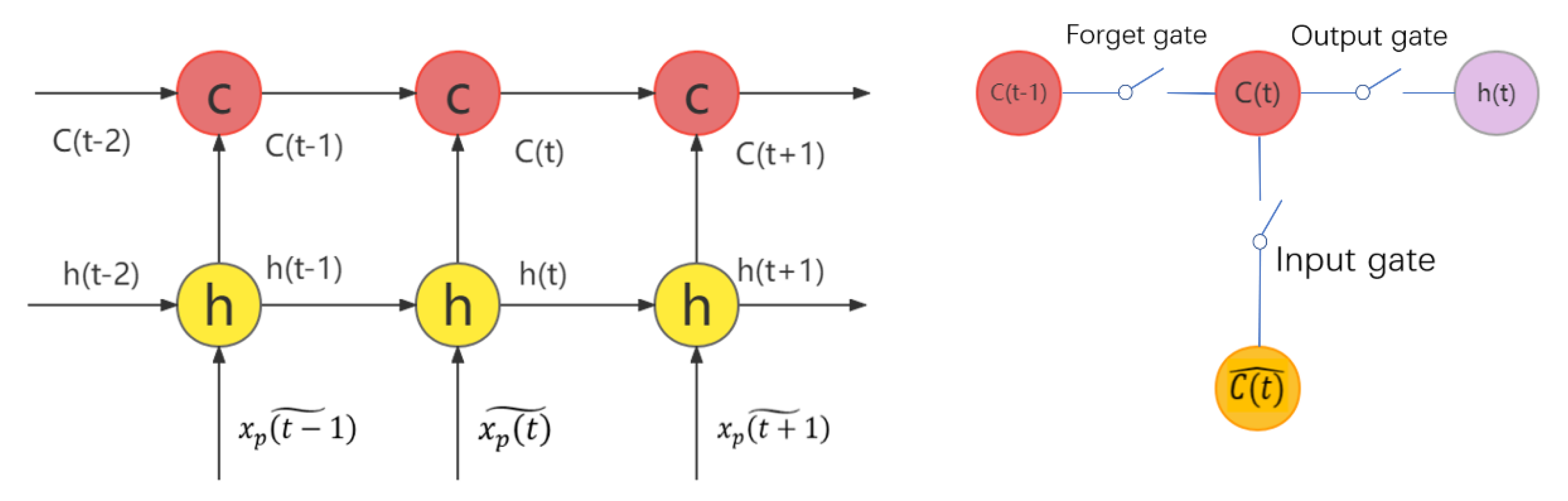 Sustainability 14 15667 g005