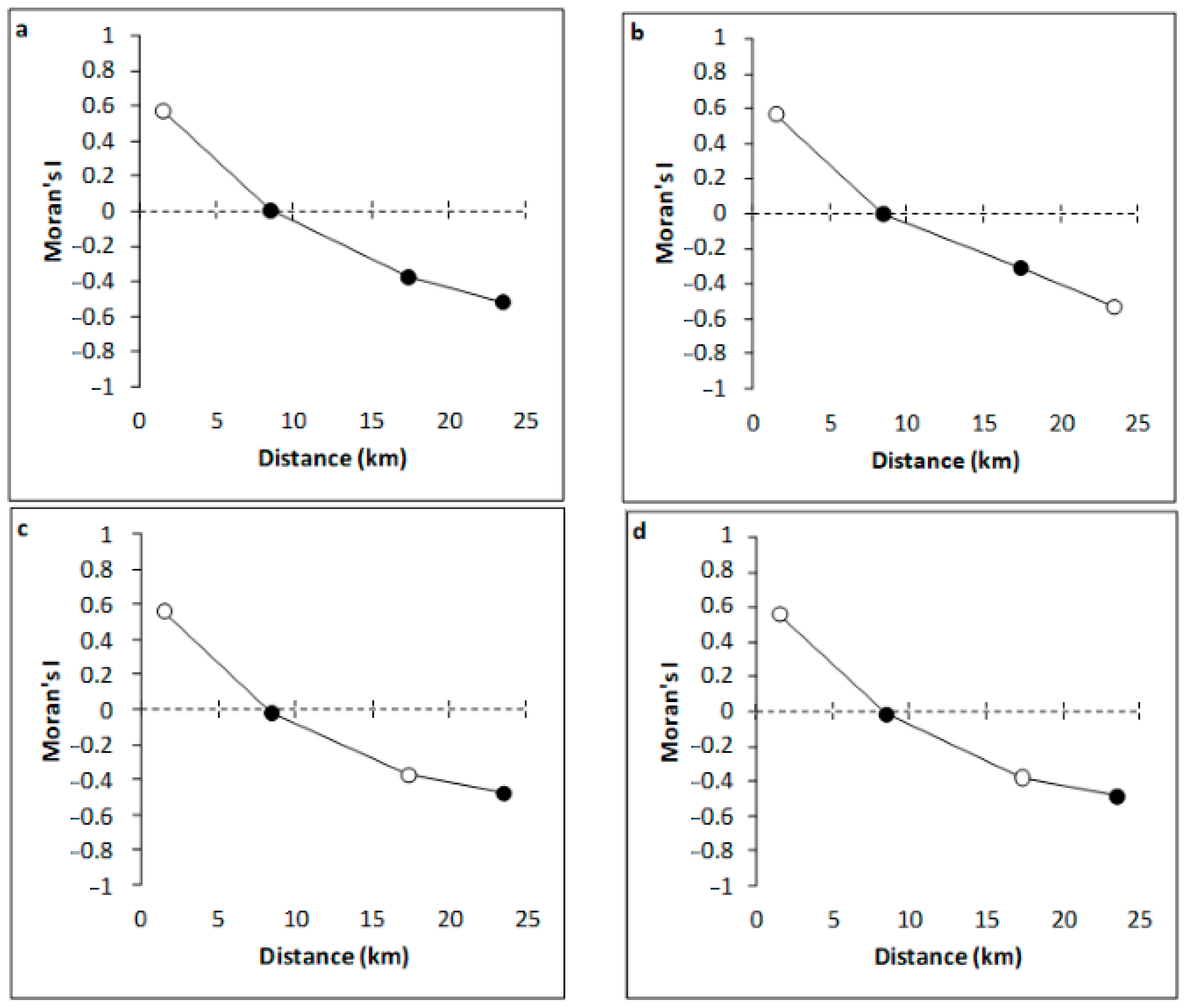 Sustainability 14 15670 g002 Sustainability 14 15670 g002