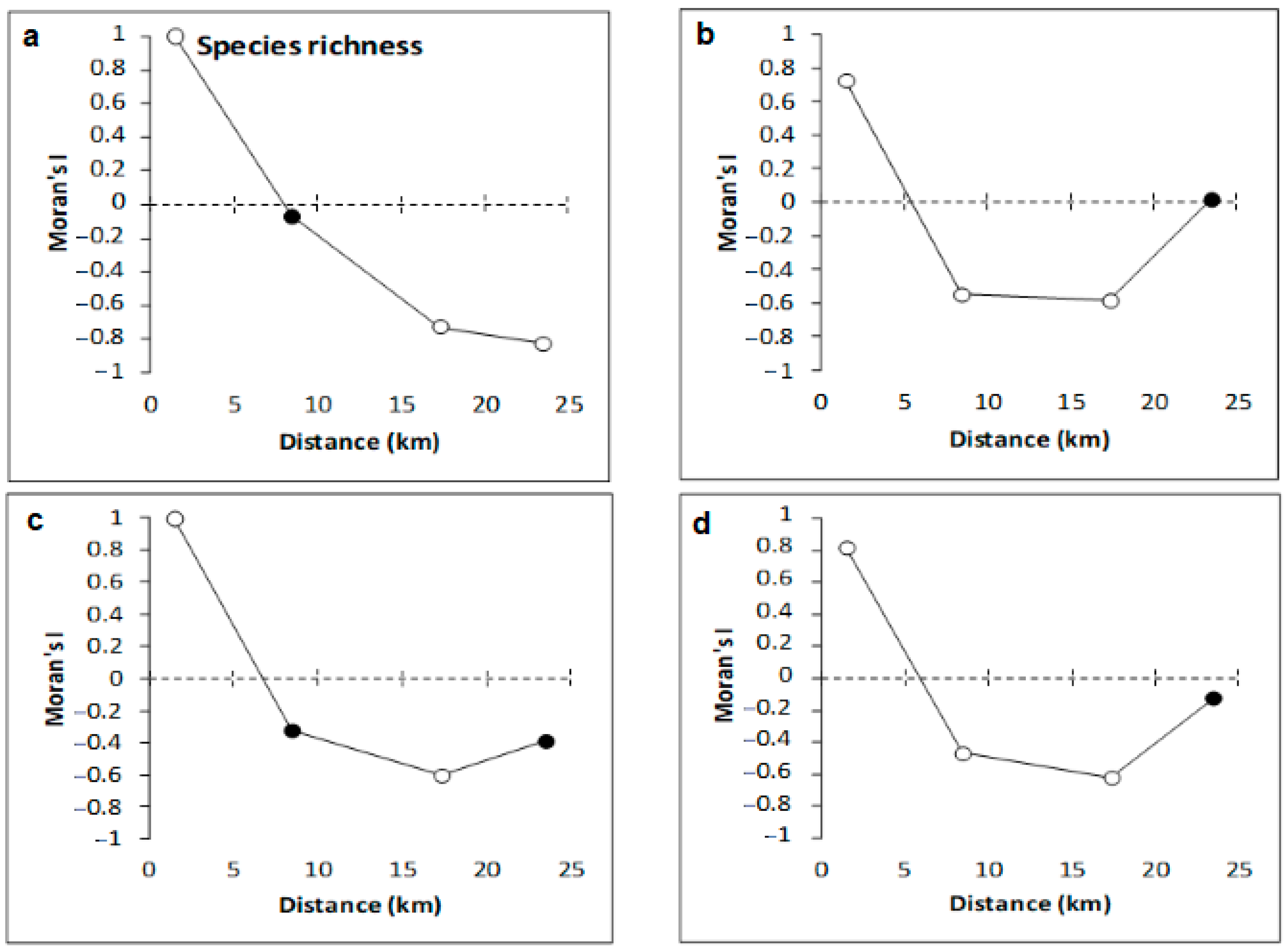 Sustainability 14 15670 g003 Sustainability 14 15670 g003