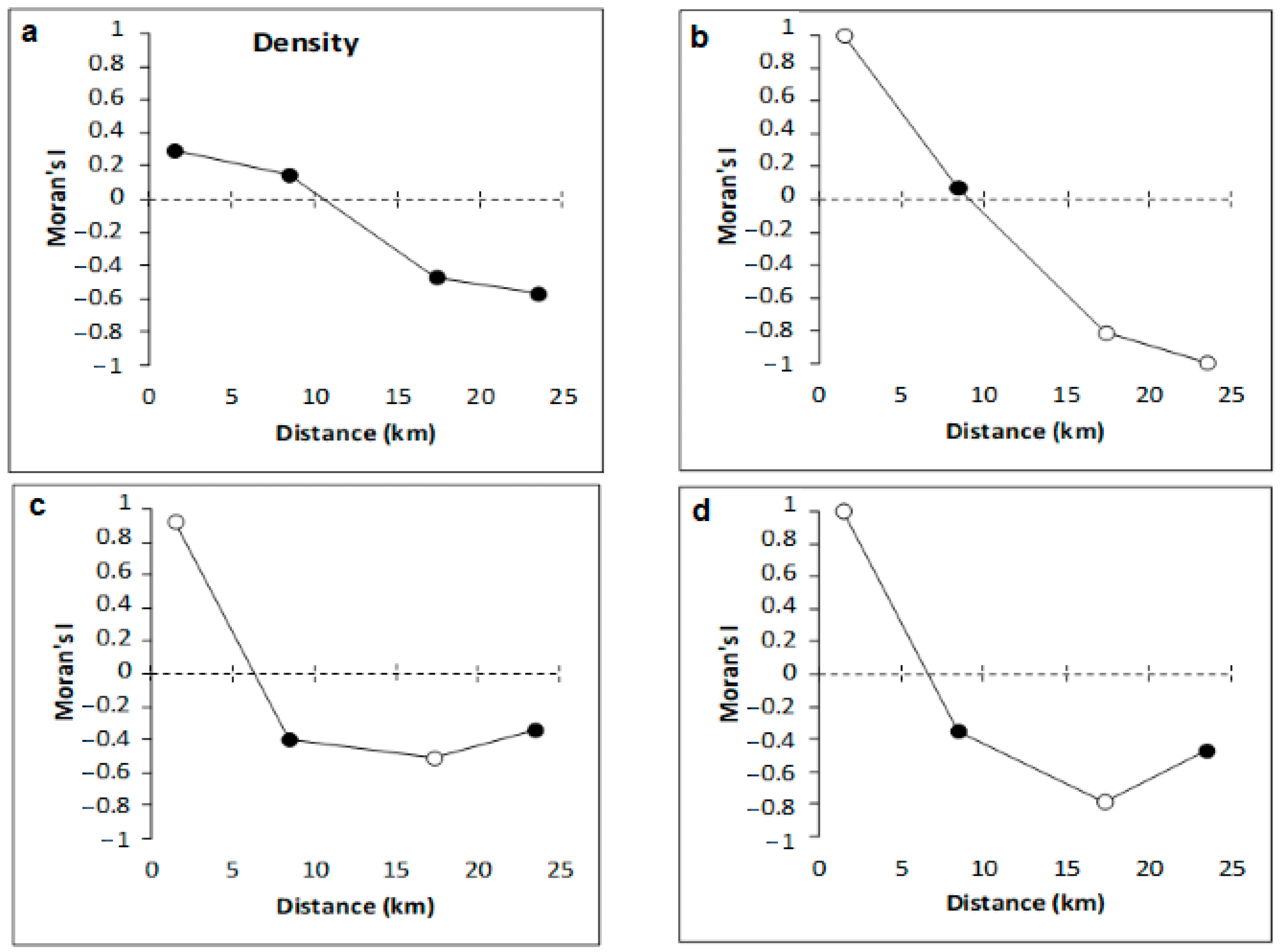 Sustainability 14 15670 g004 Sustainability 14 15670 g004