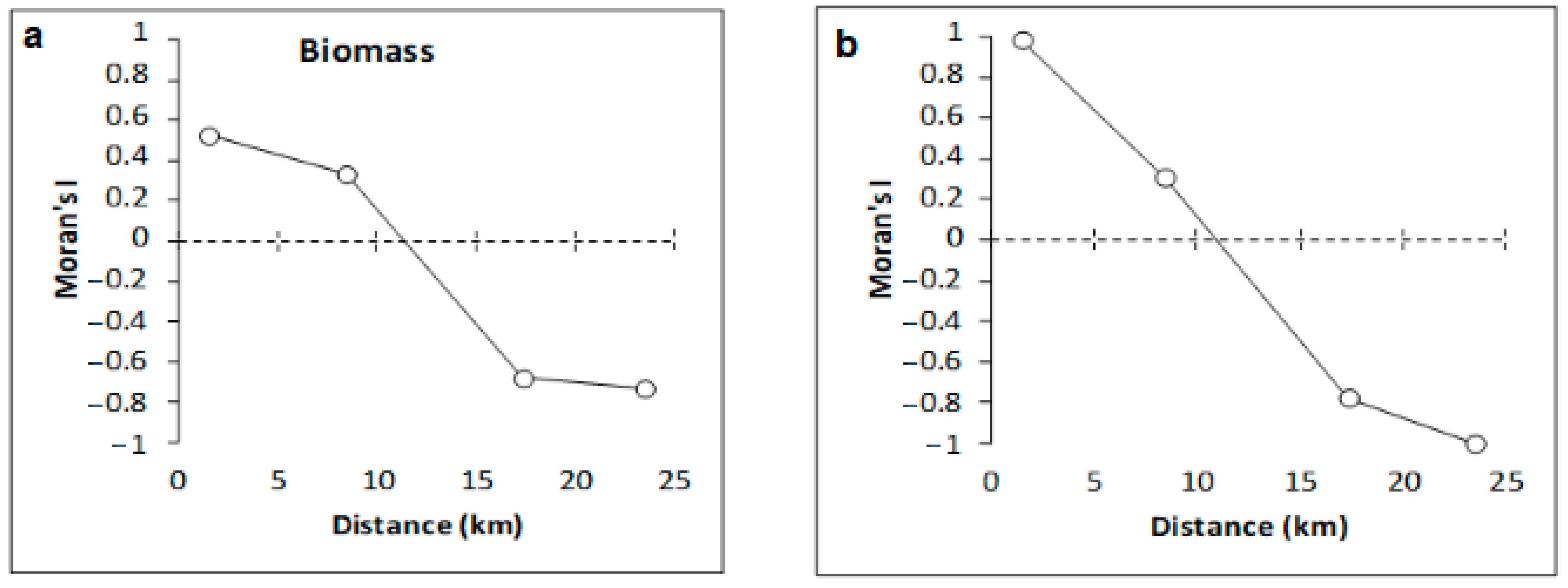 Sustainability 14 15670 g005a Sustainability 14 15670 g005a