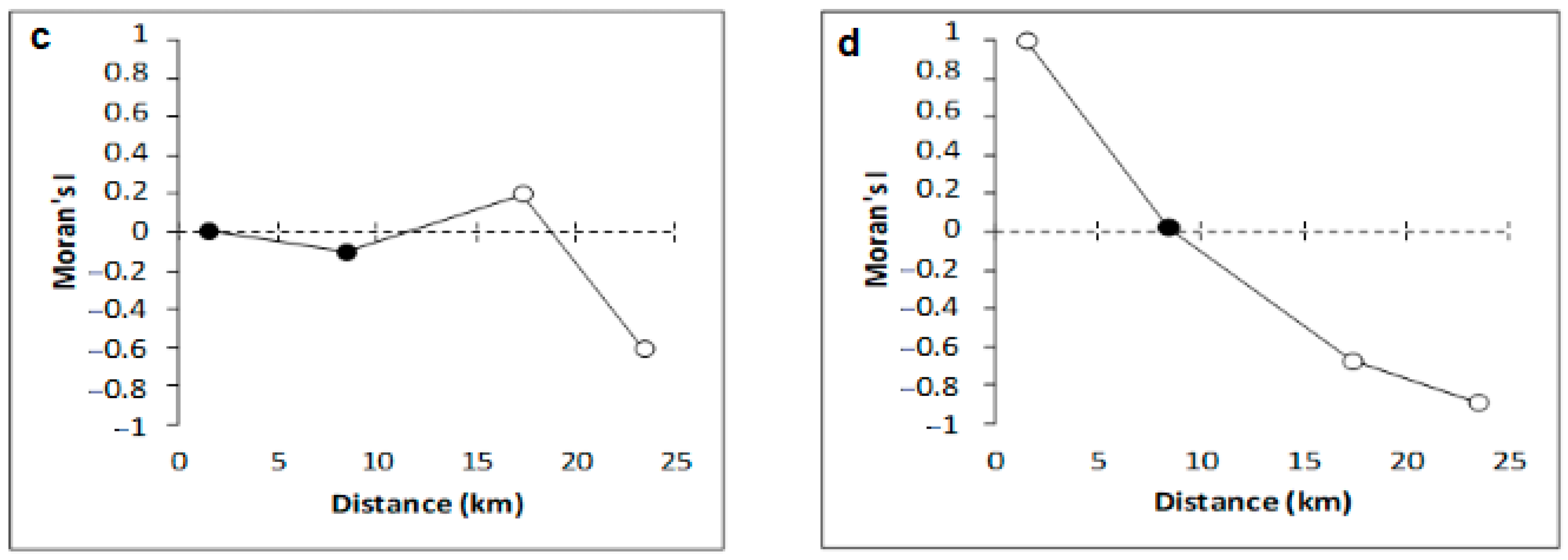 Sustainability 14 15670 g005b Sustainability 14 15670 g005b