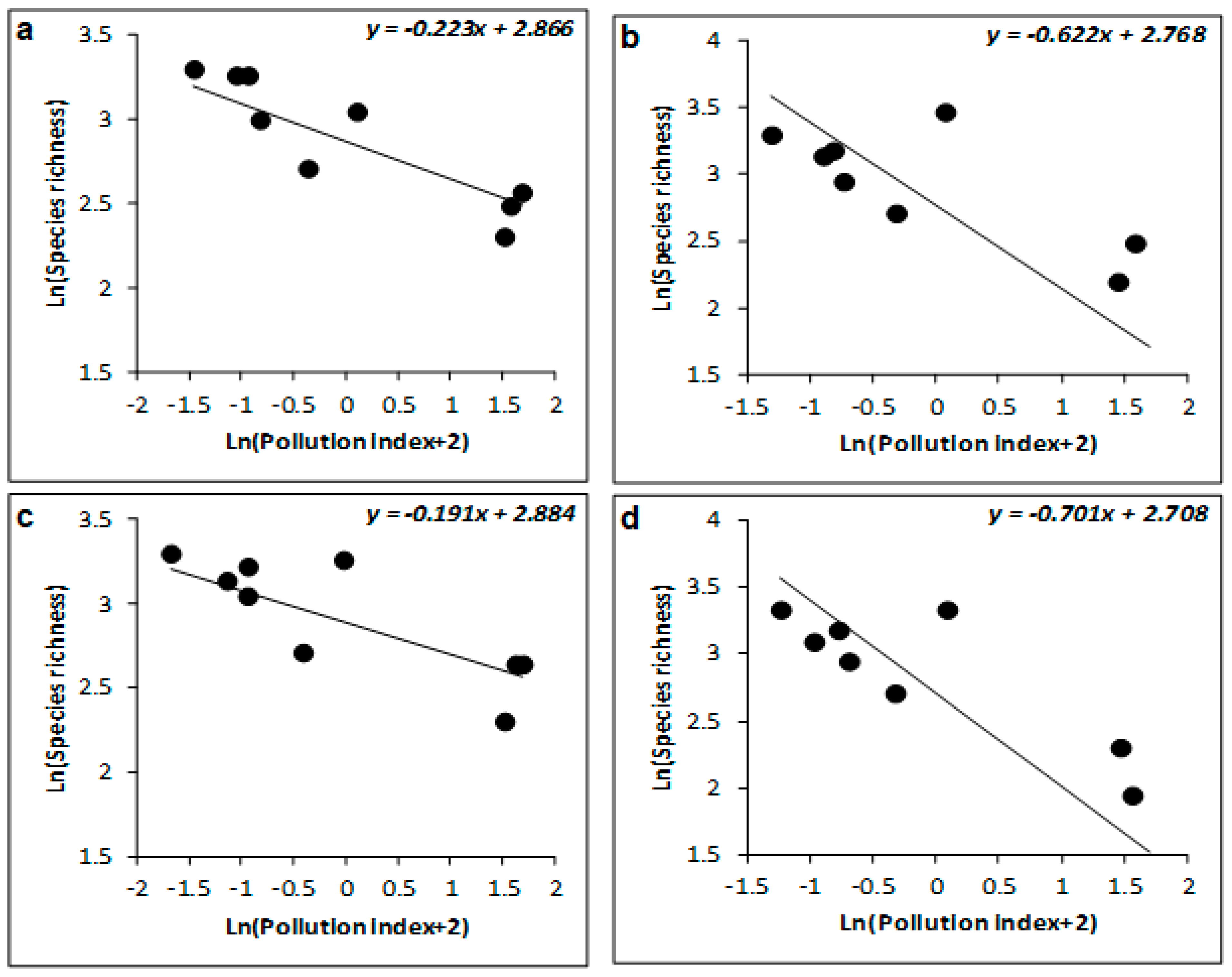 Sustainability 14 15670 g006 Sustainability 14 15670 g006