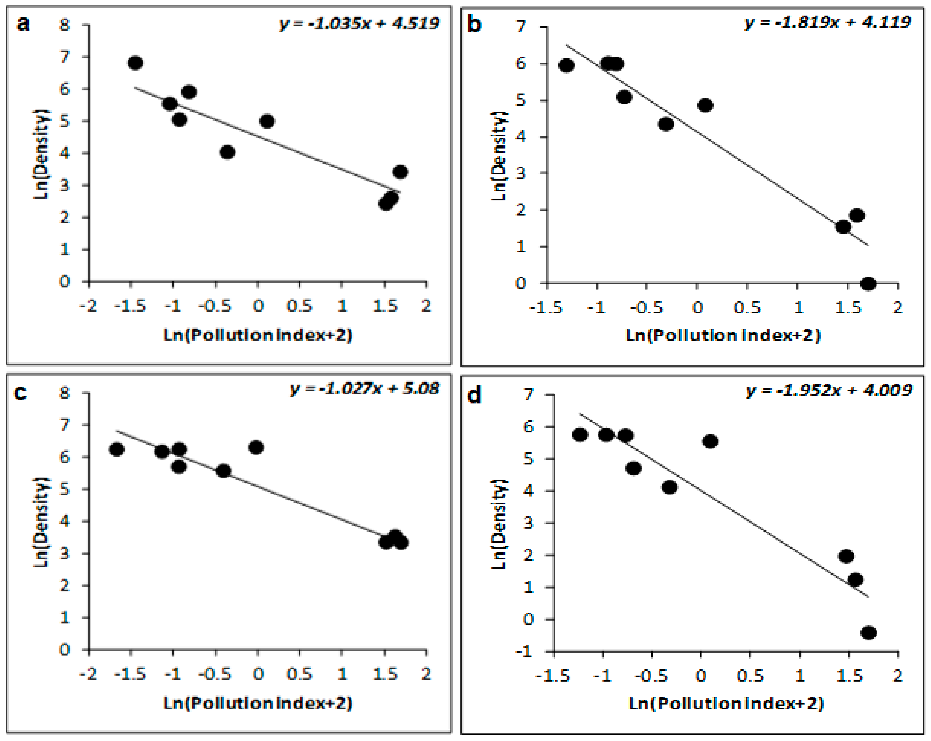 Sustainability 14 15670 g007 Sustainability 14 15670 g007