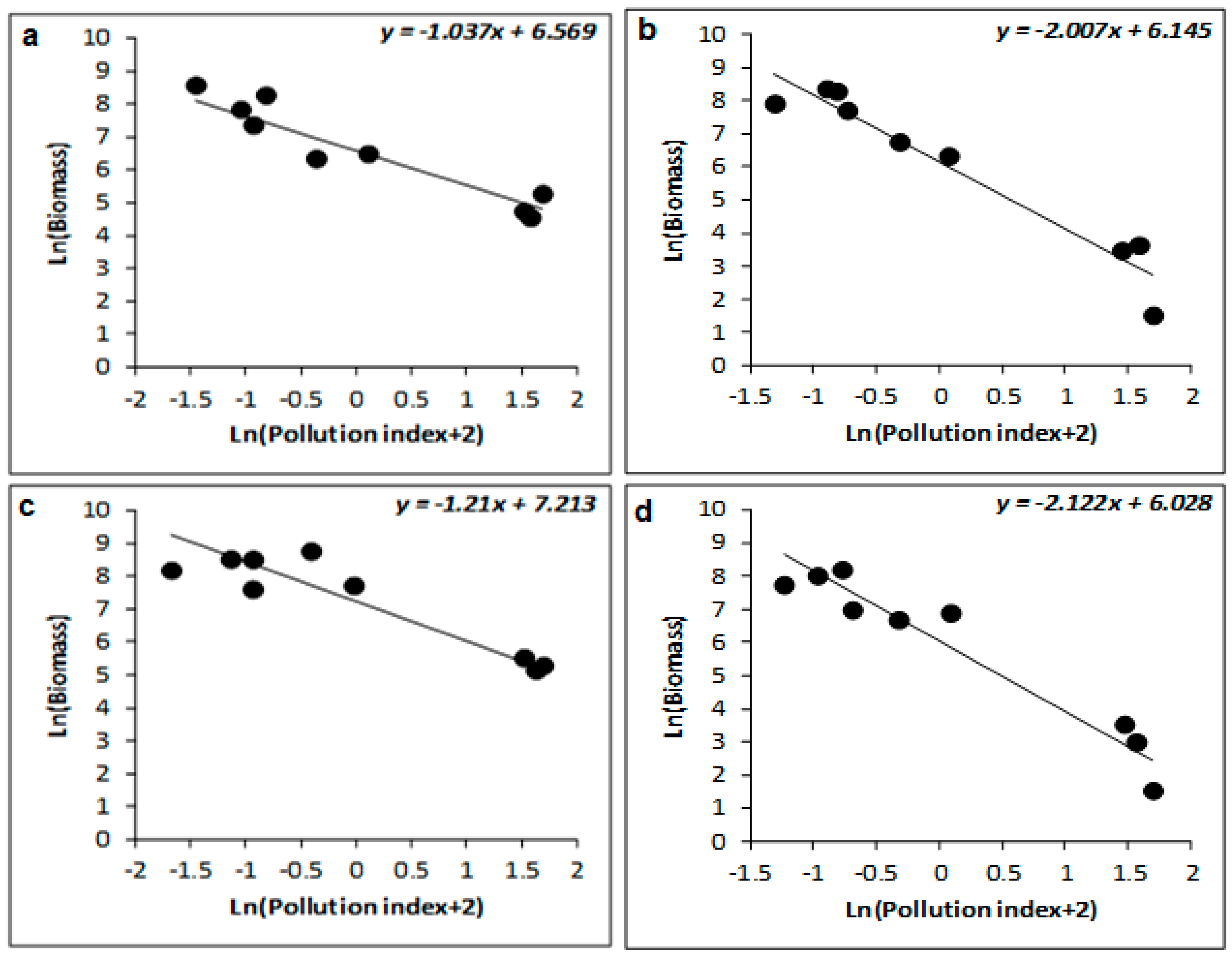 Sustainability 14 15670 g008 Sustainability 14 15670 g008