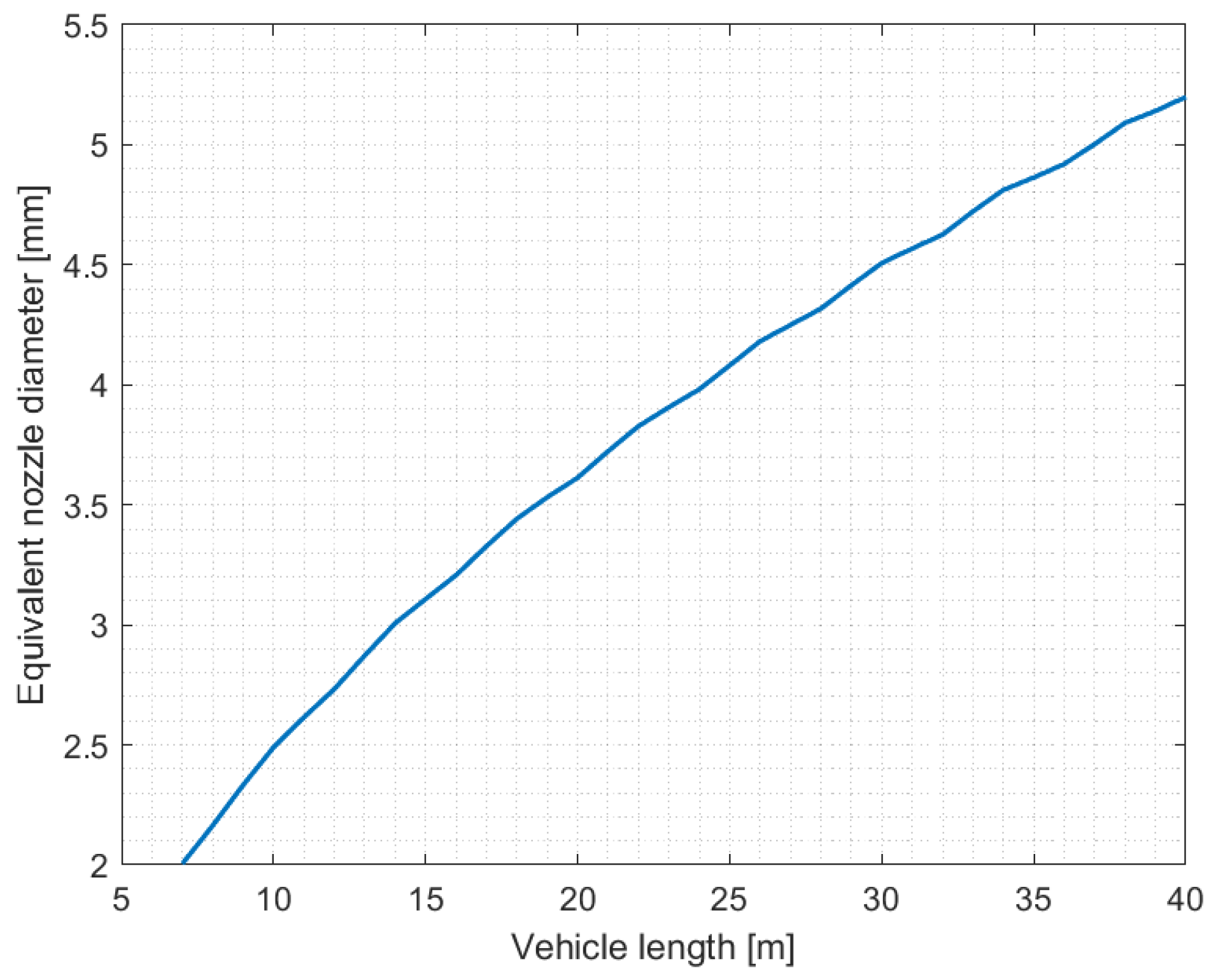 Sustainability 14 15671 g002 550