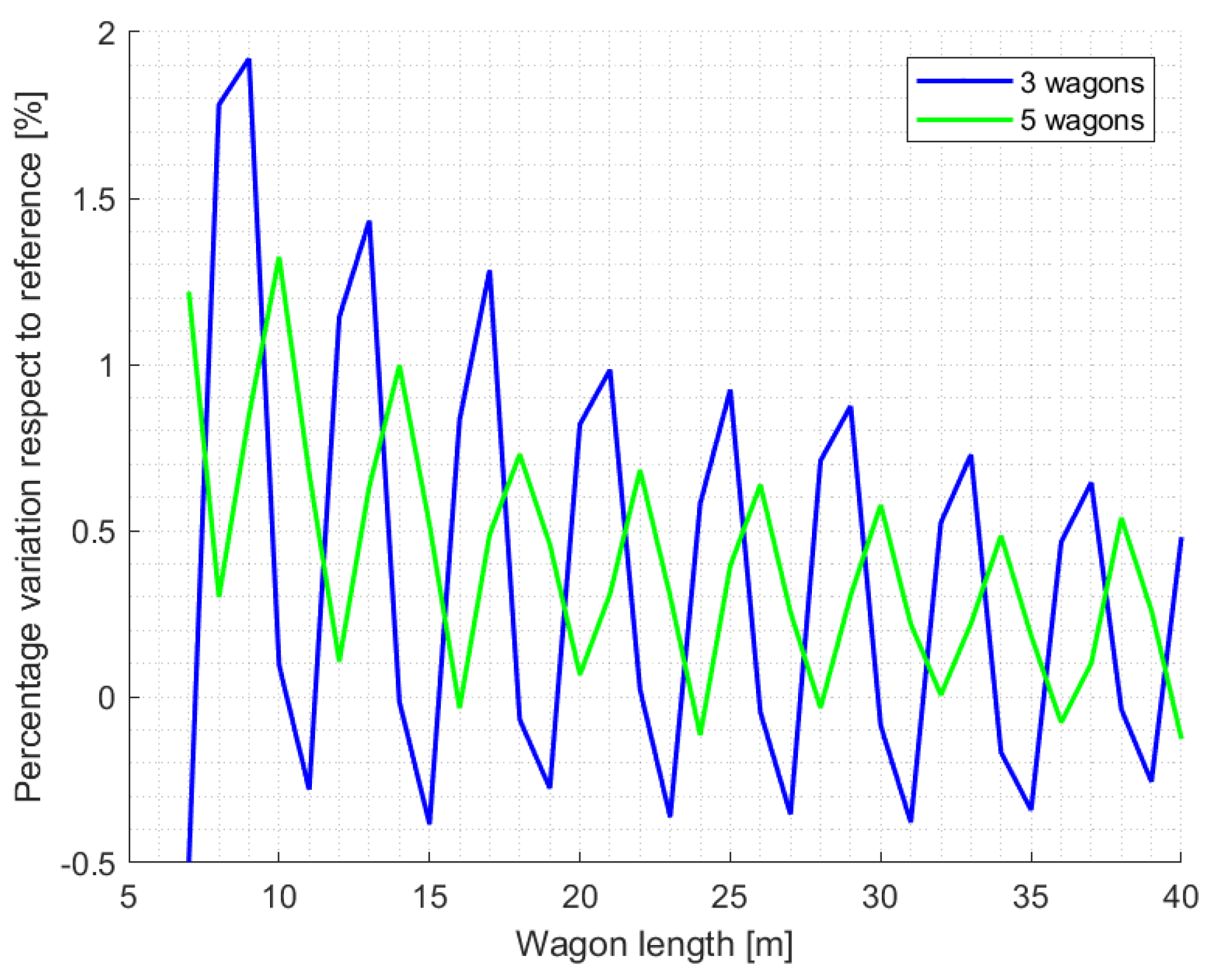 Sustainability 14 15671 g003 550