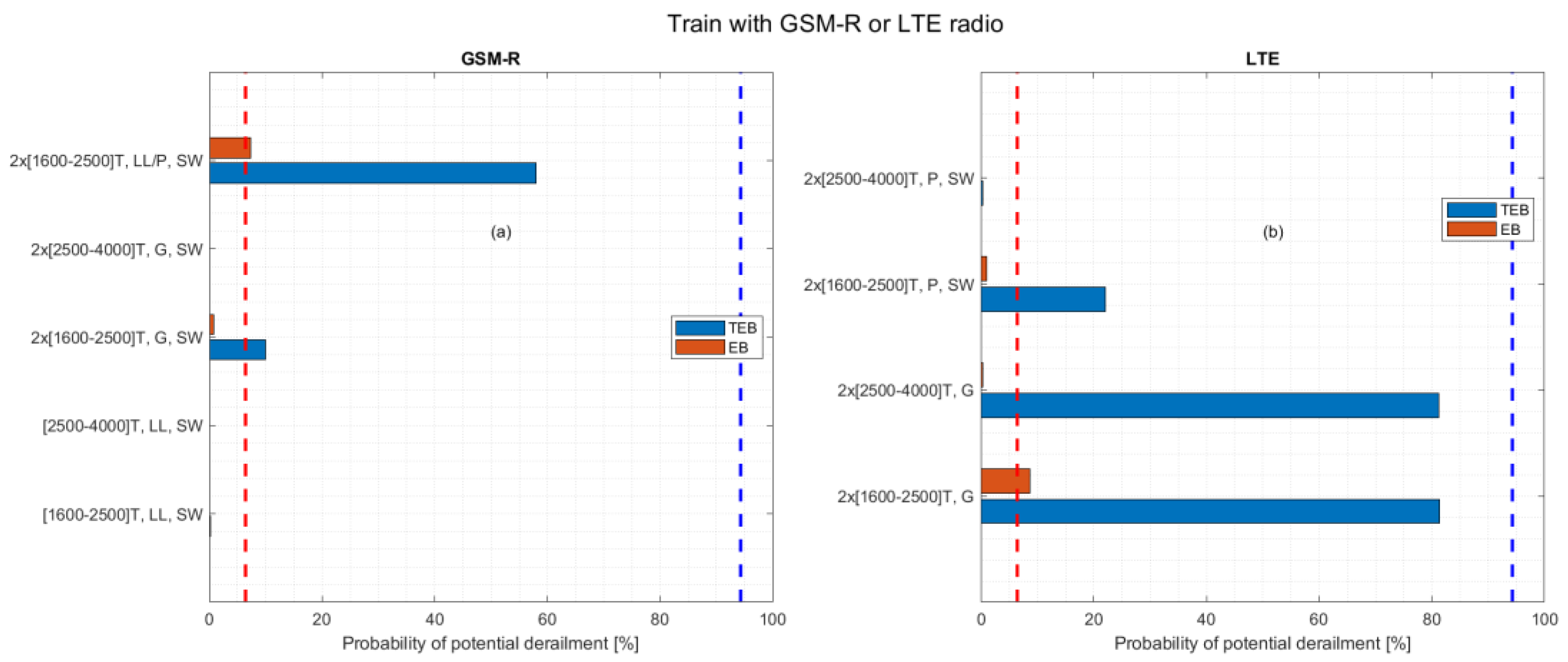 Sustainability 14 15671 g005 550