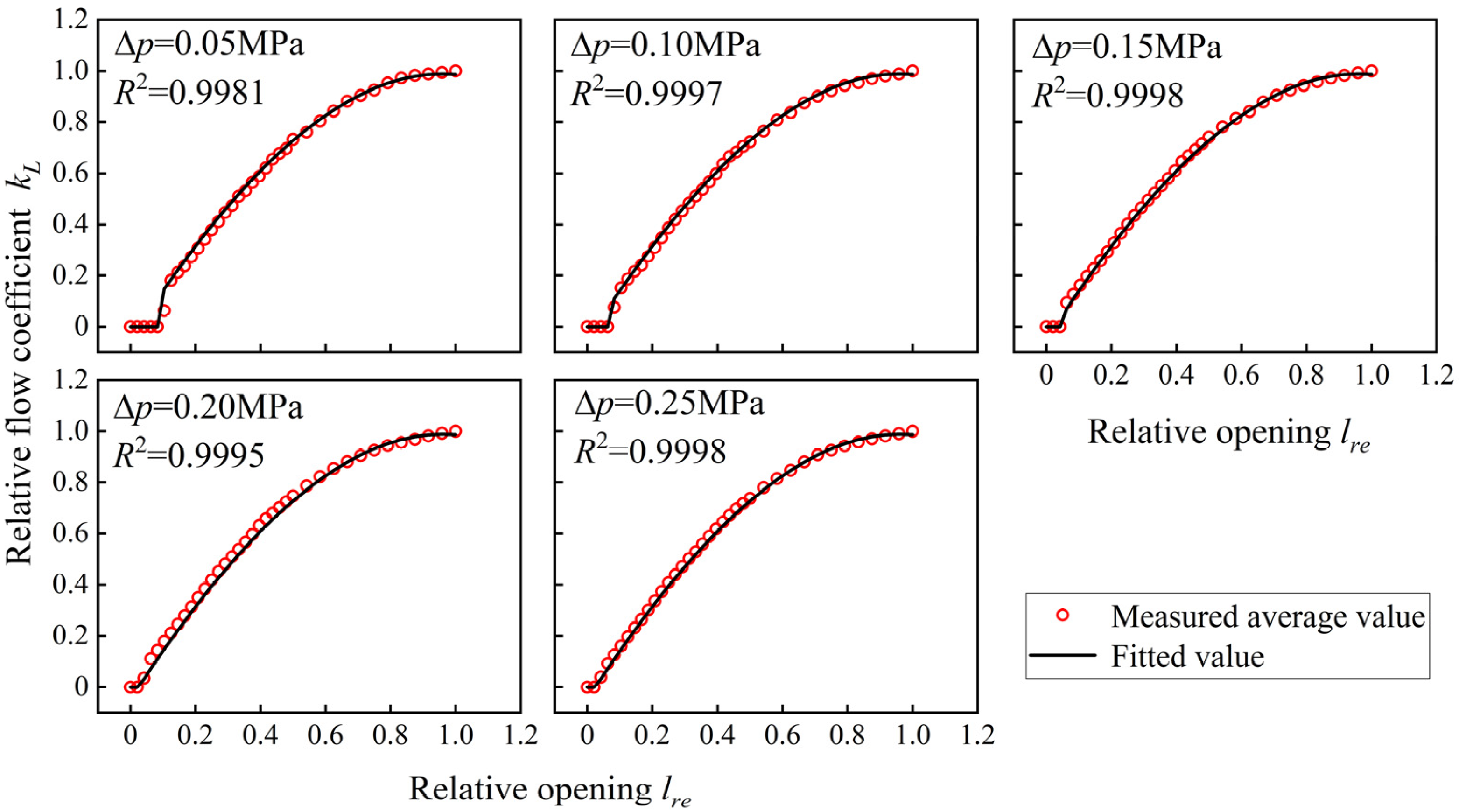 Sustainability 14 15672 g003