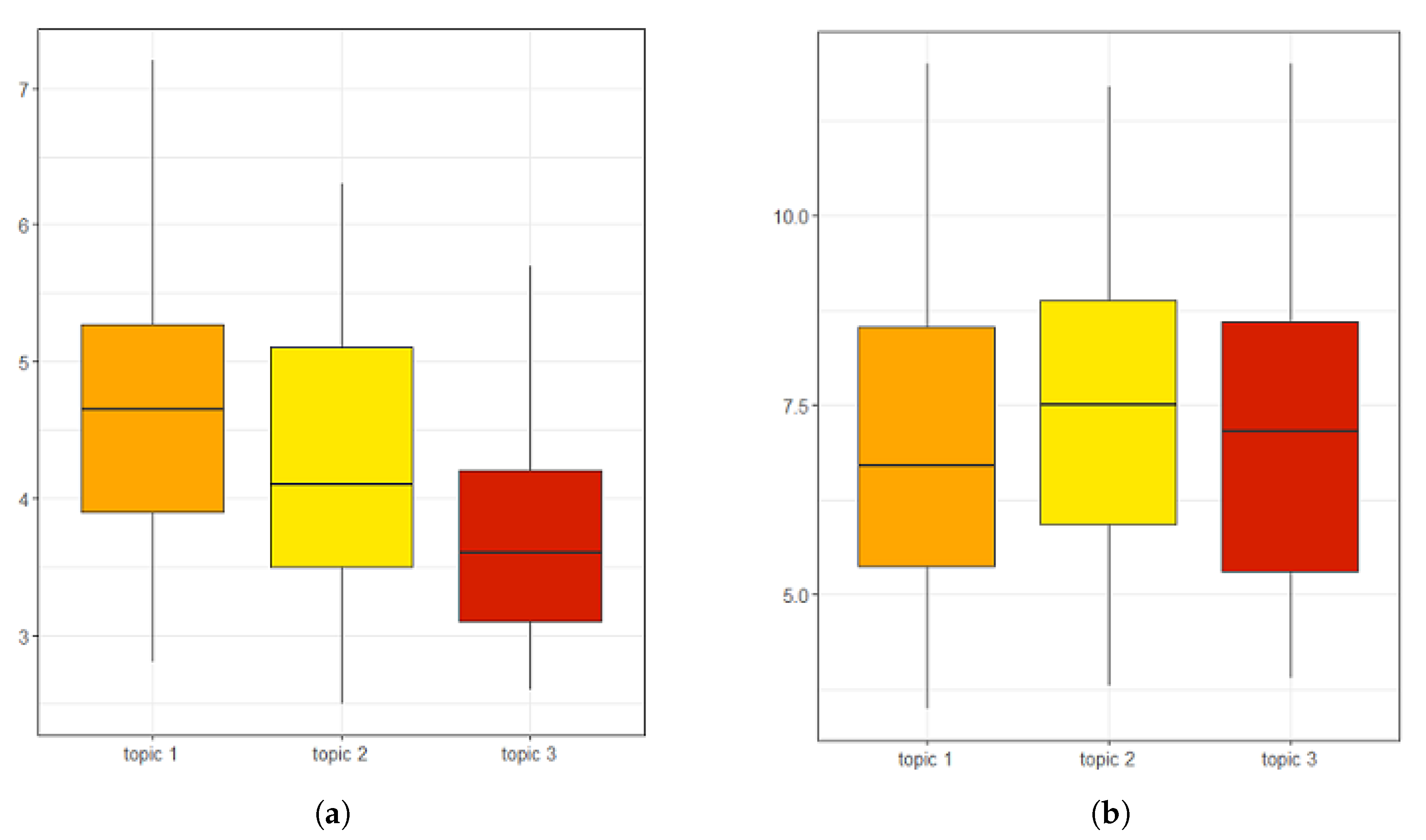 Sustainability 14 15681 g010