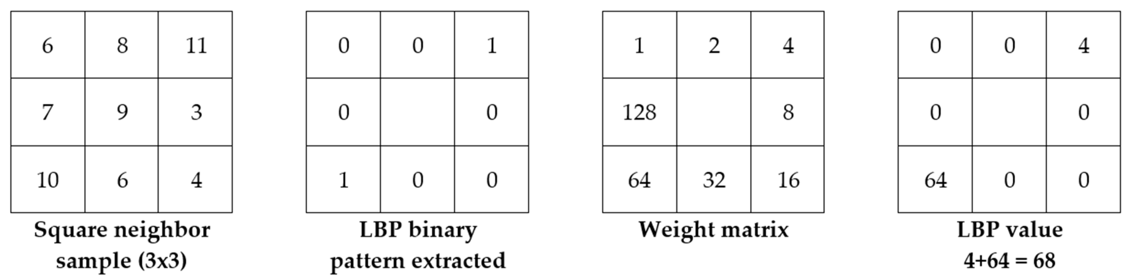 Sustainability 14 15682 g001