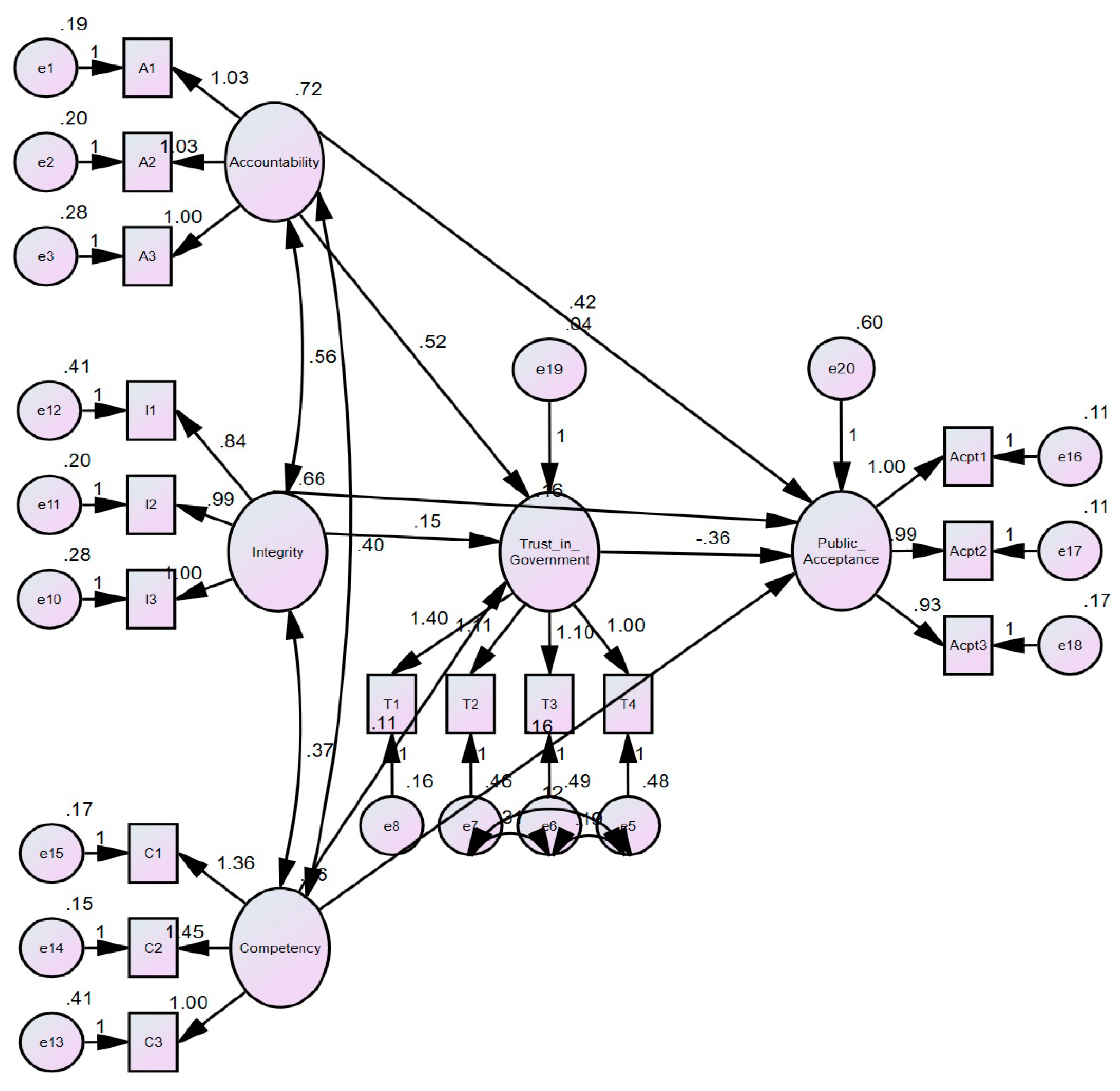 Sustainability 14 15684 g002
