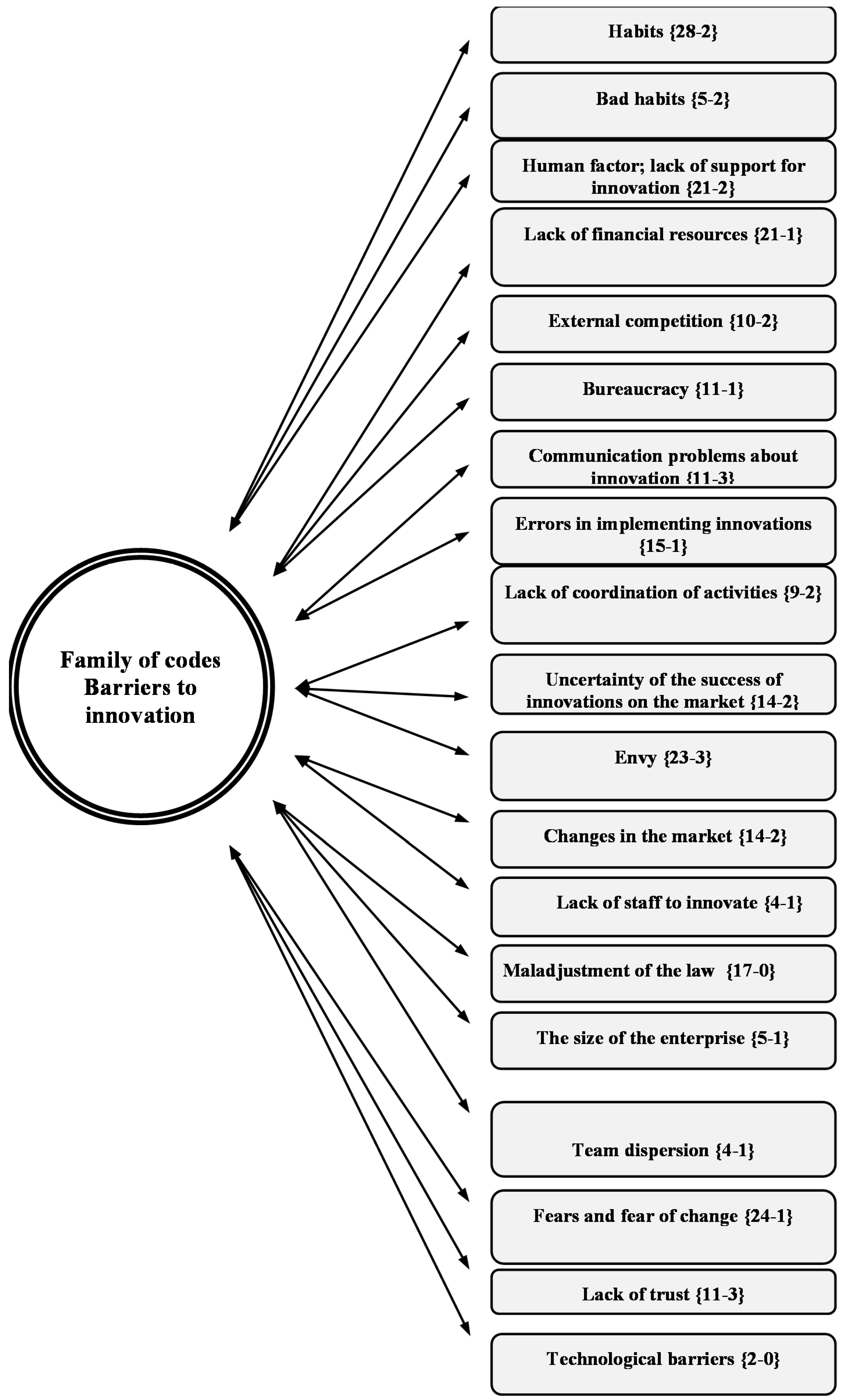 Sustainability 14 15687 g001 550