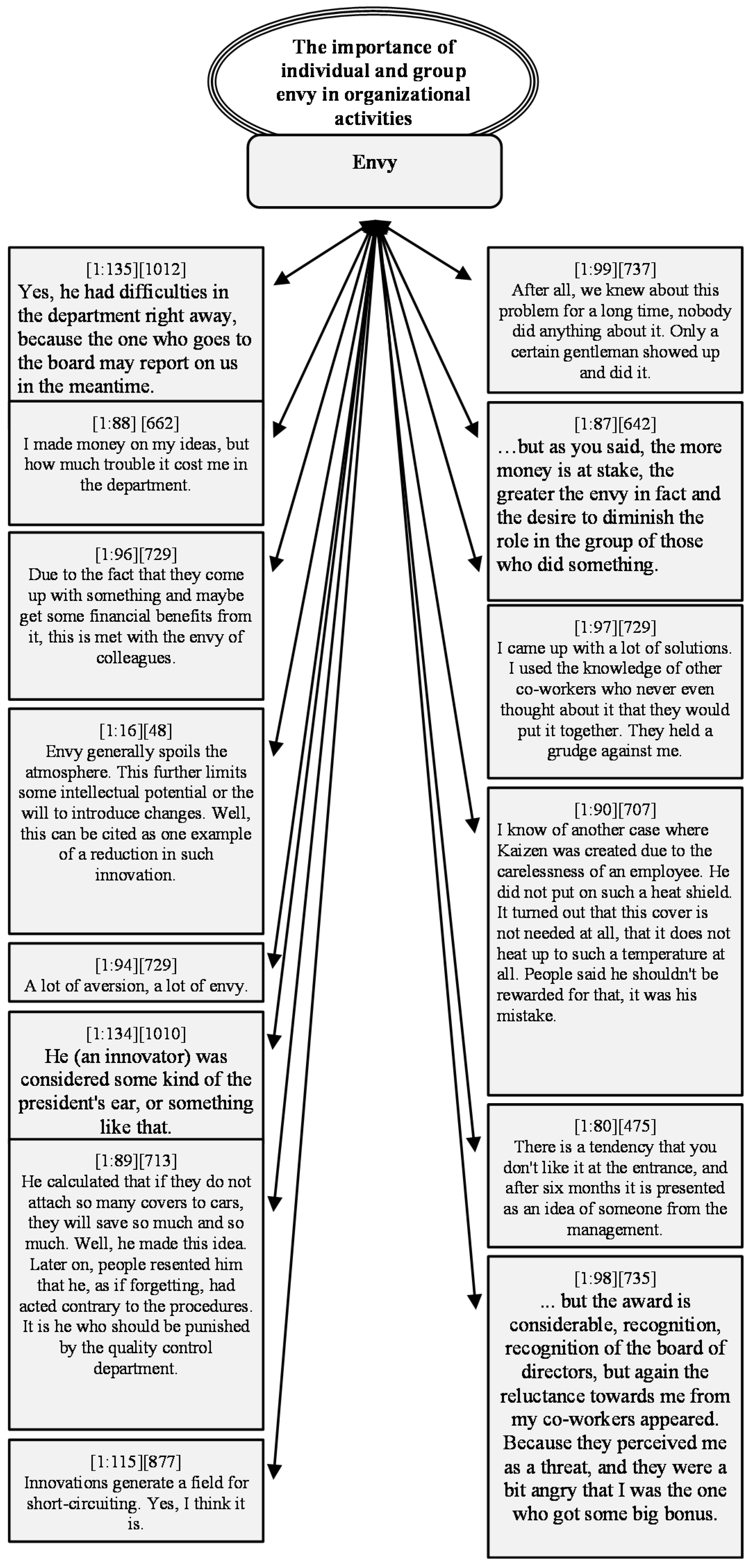 Sustainability 14 15687 g003 550