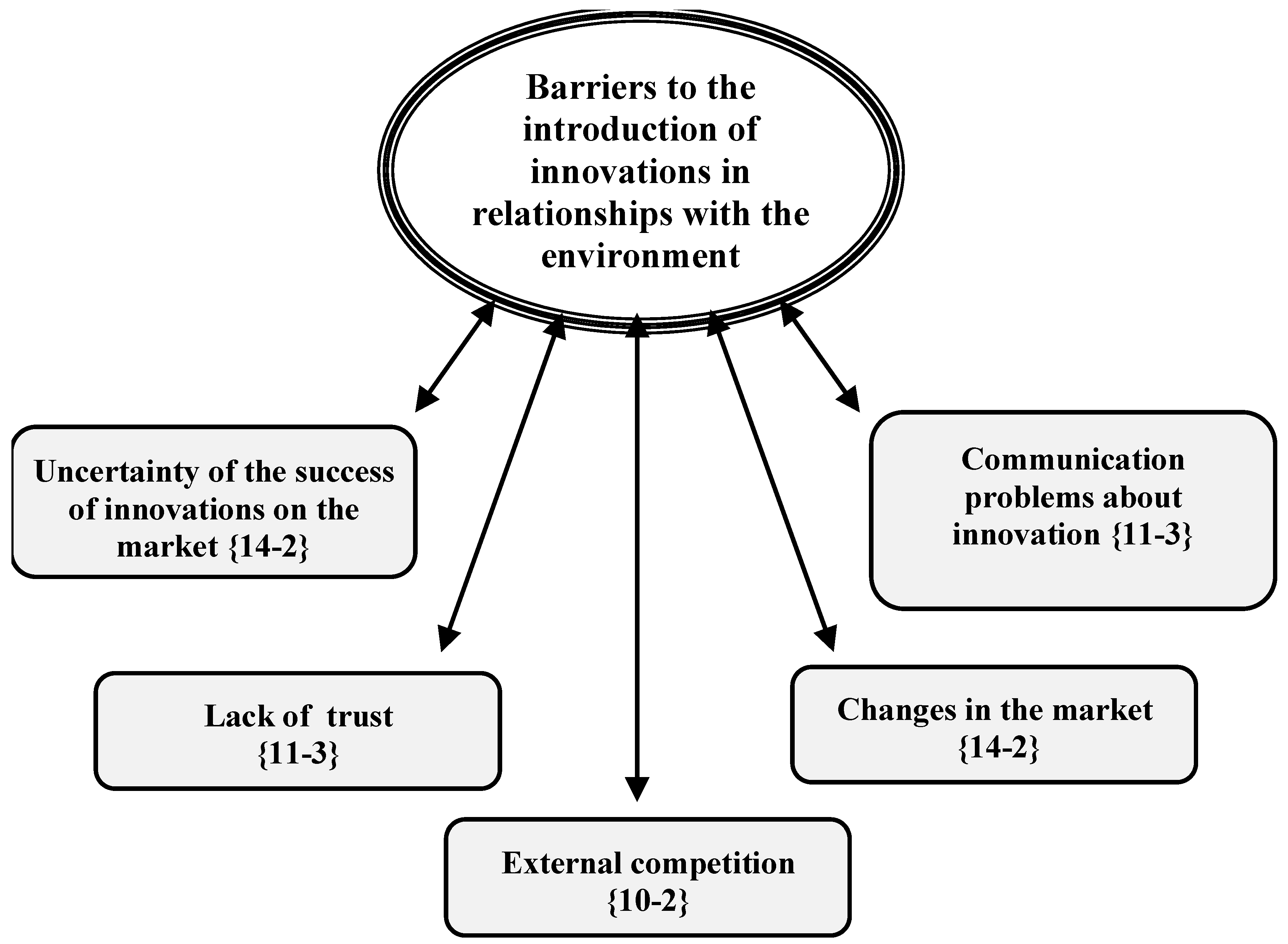 Sustainability 14 15687 g004 550