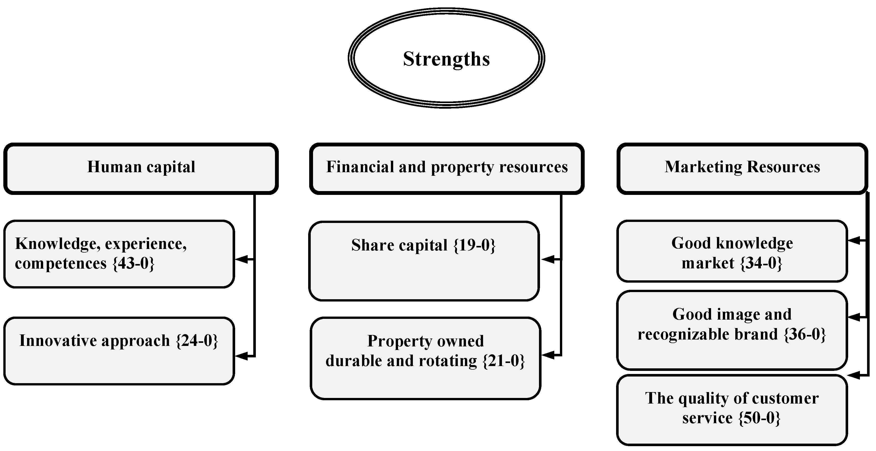 Sustainability 14 15687 g005 550