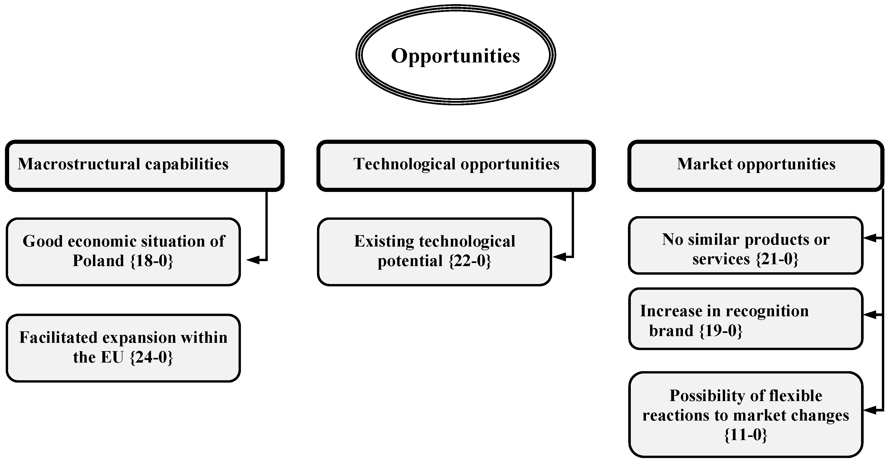 Sustainability 14 15687 g006 550