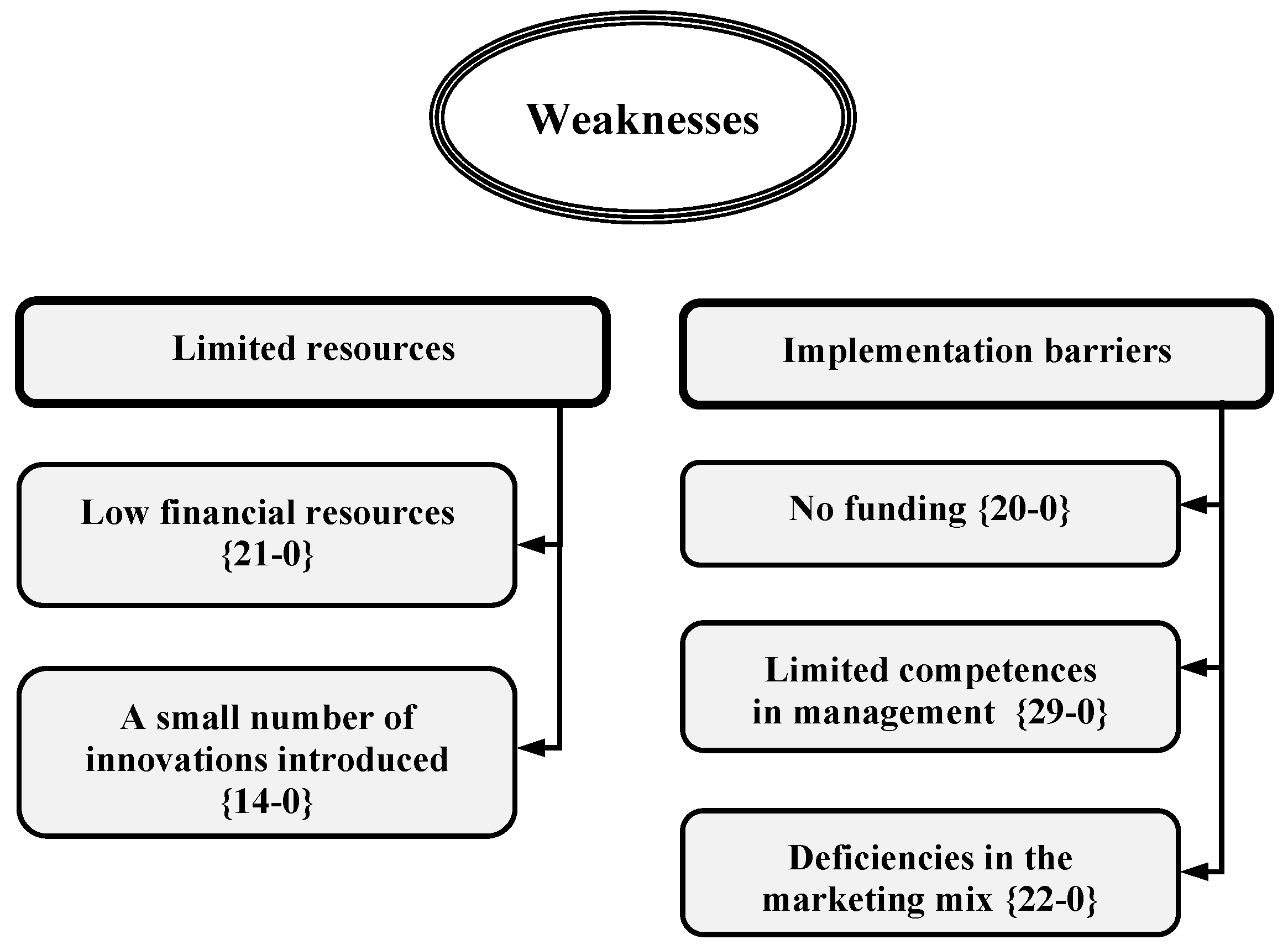 Sustainability 14 15687 g007 550