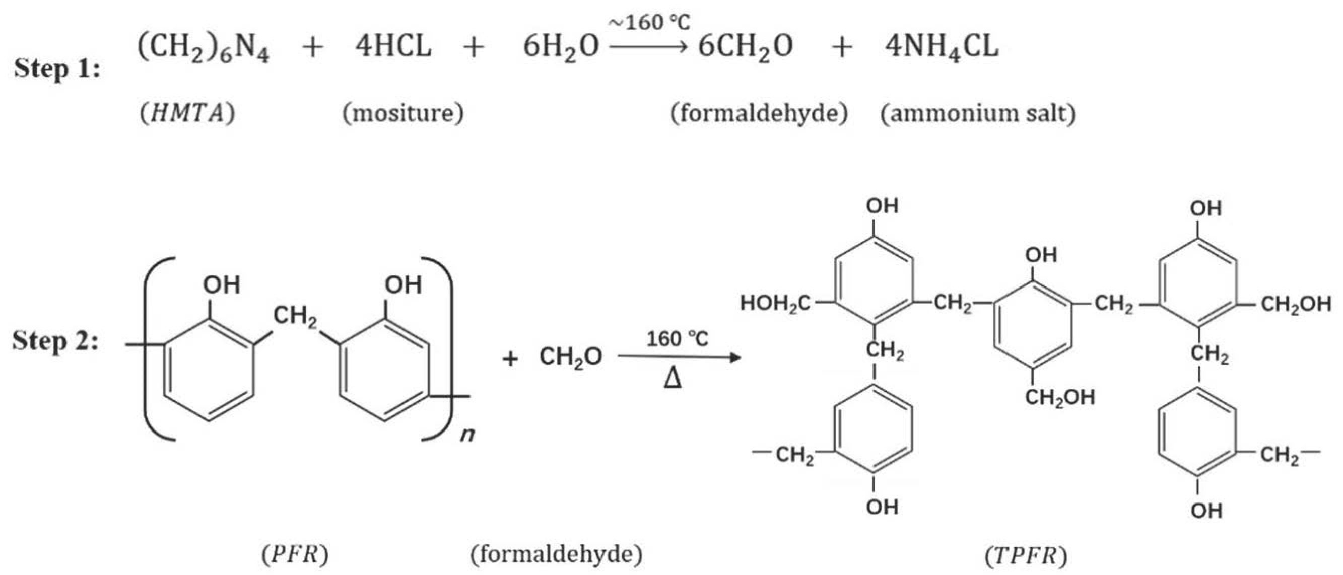 Sustainability Free FullText Using Phenol Formaldehyde Resin