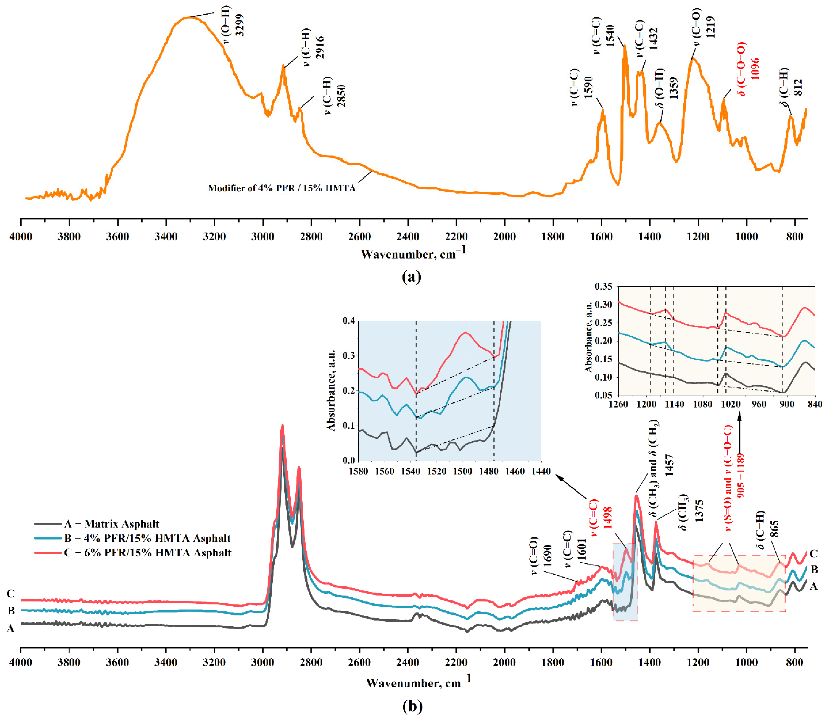 Sustainability 14 15689 g006