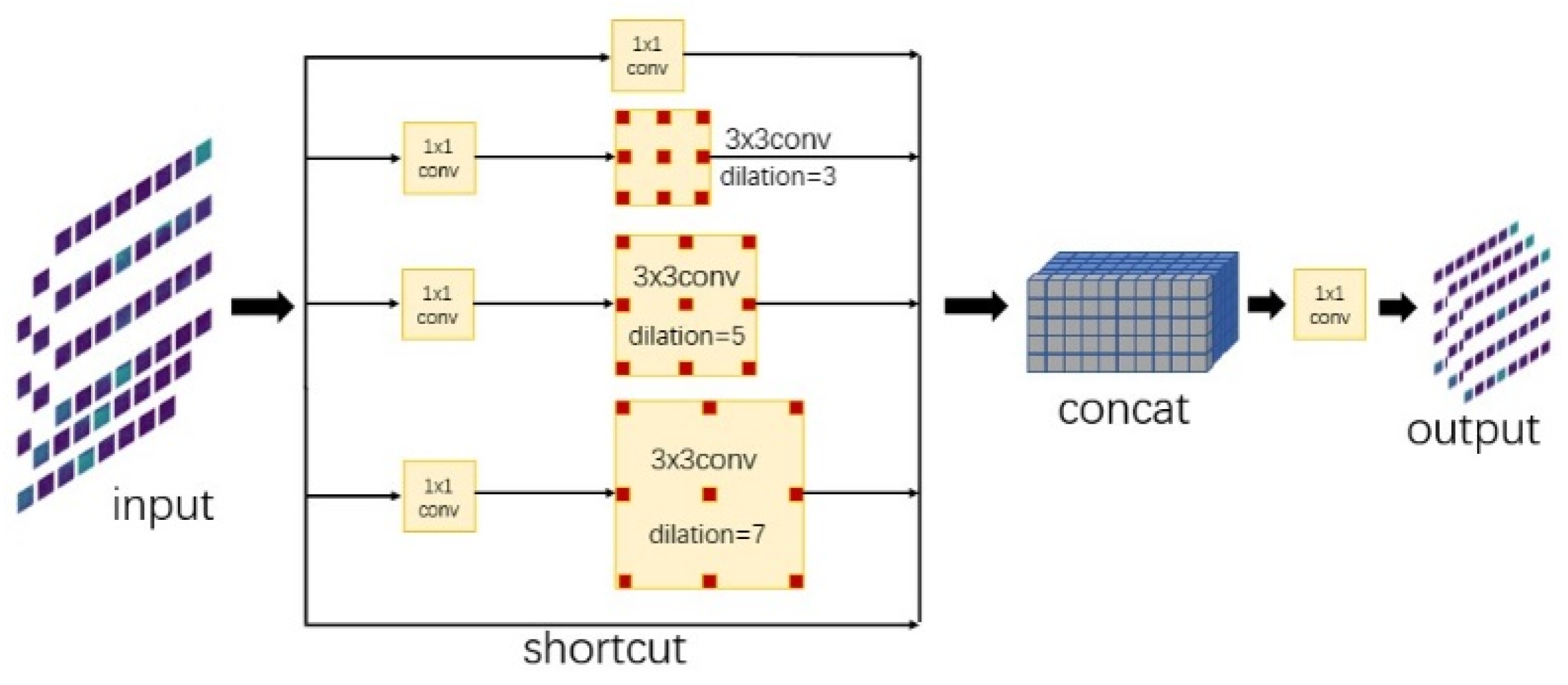 Sustainability 14 15690 g005