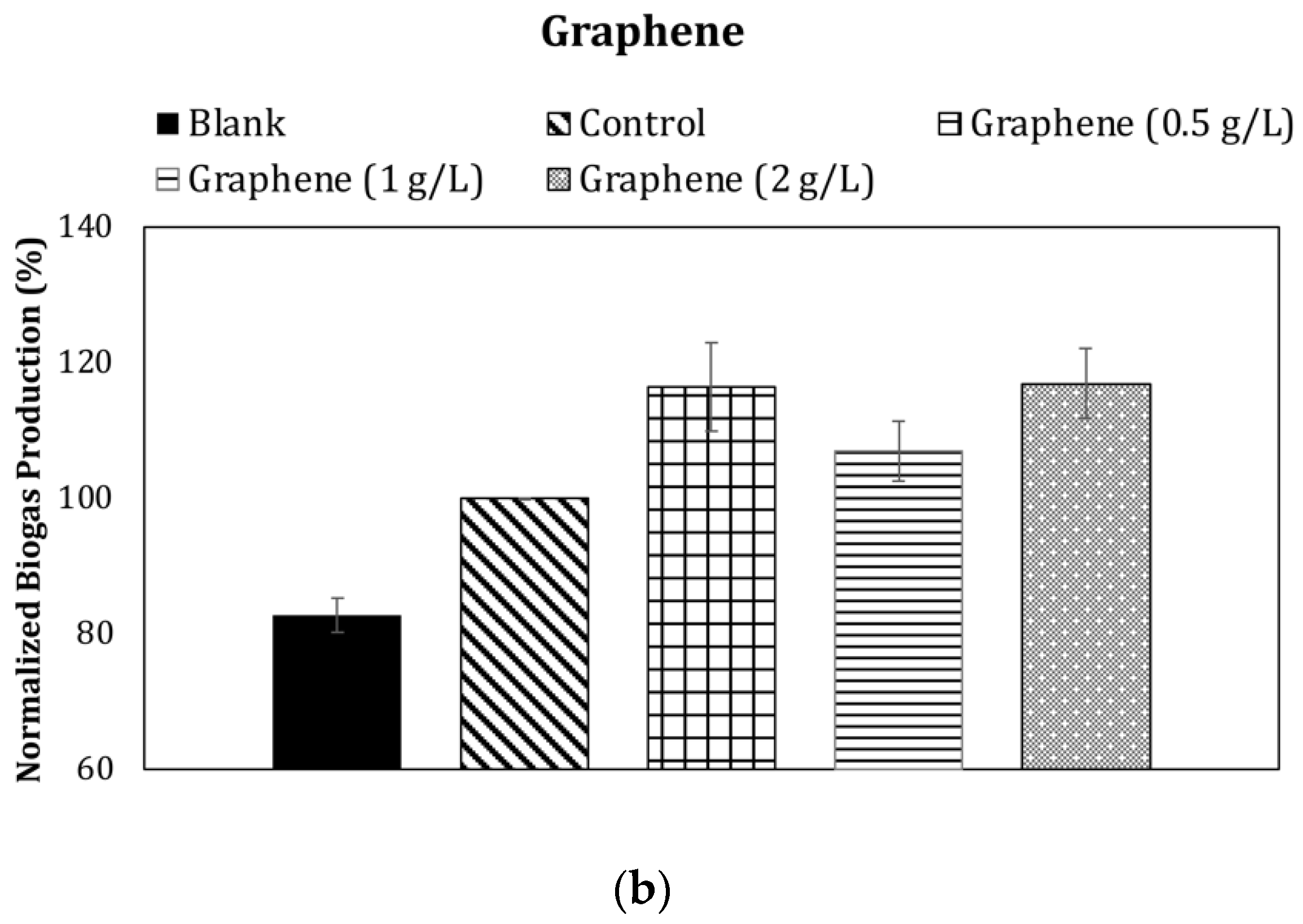 Sustainability 14 15693 g001b