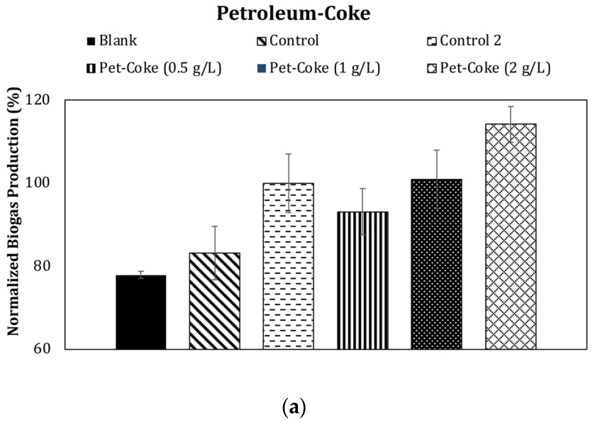 Sustainability 14 15693 g002a