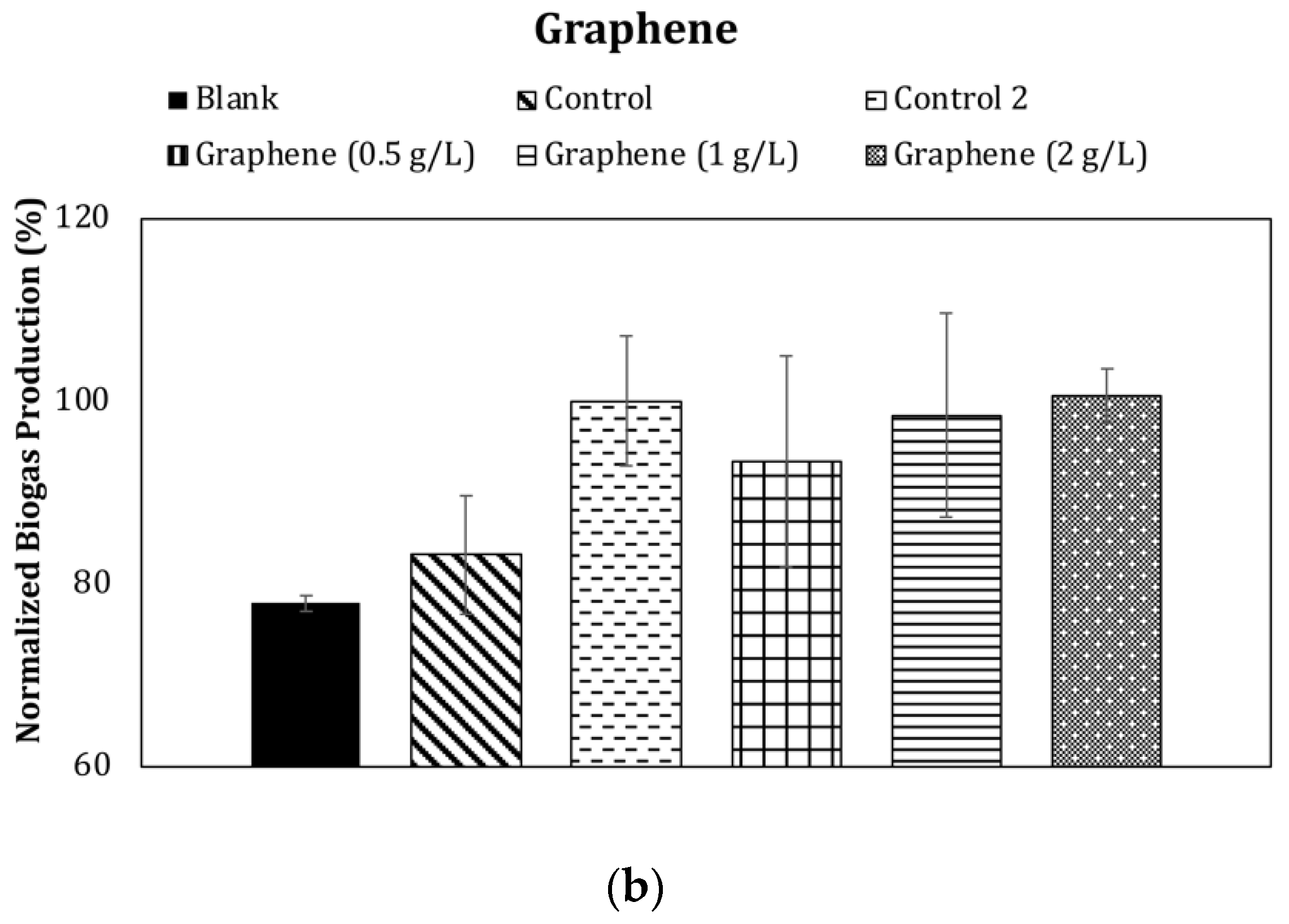 Sustainability 14 15693 g002b