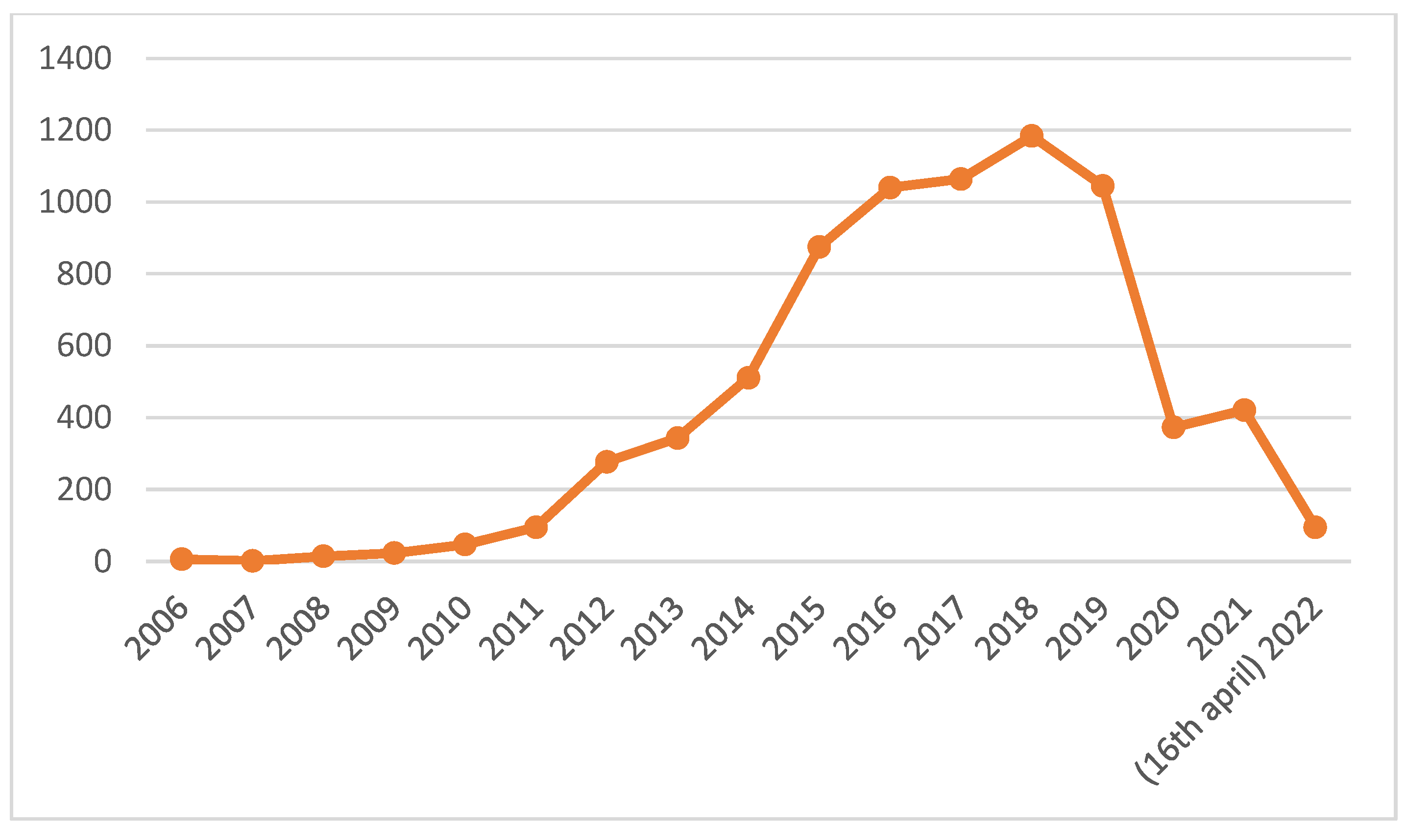 Sustainability 14 15695 g001