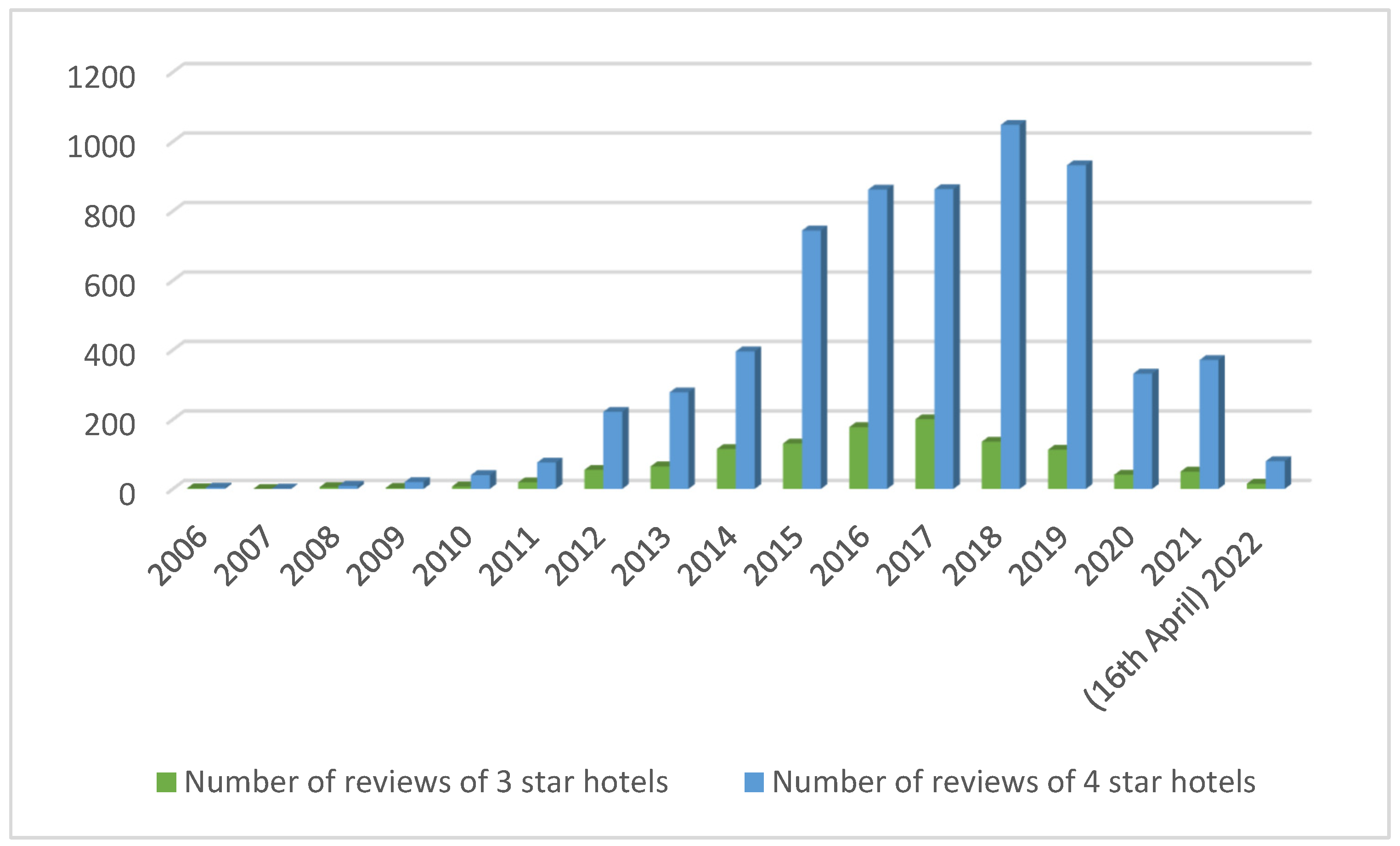 Sustainability 14 15695 g002