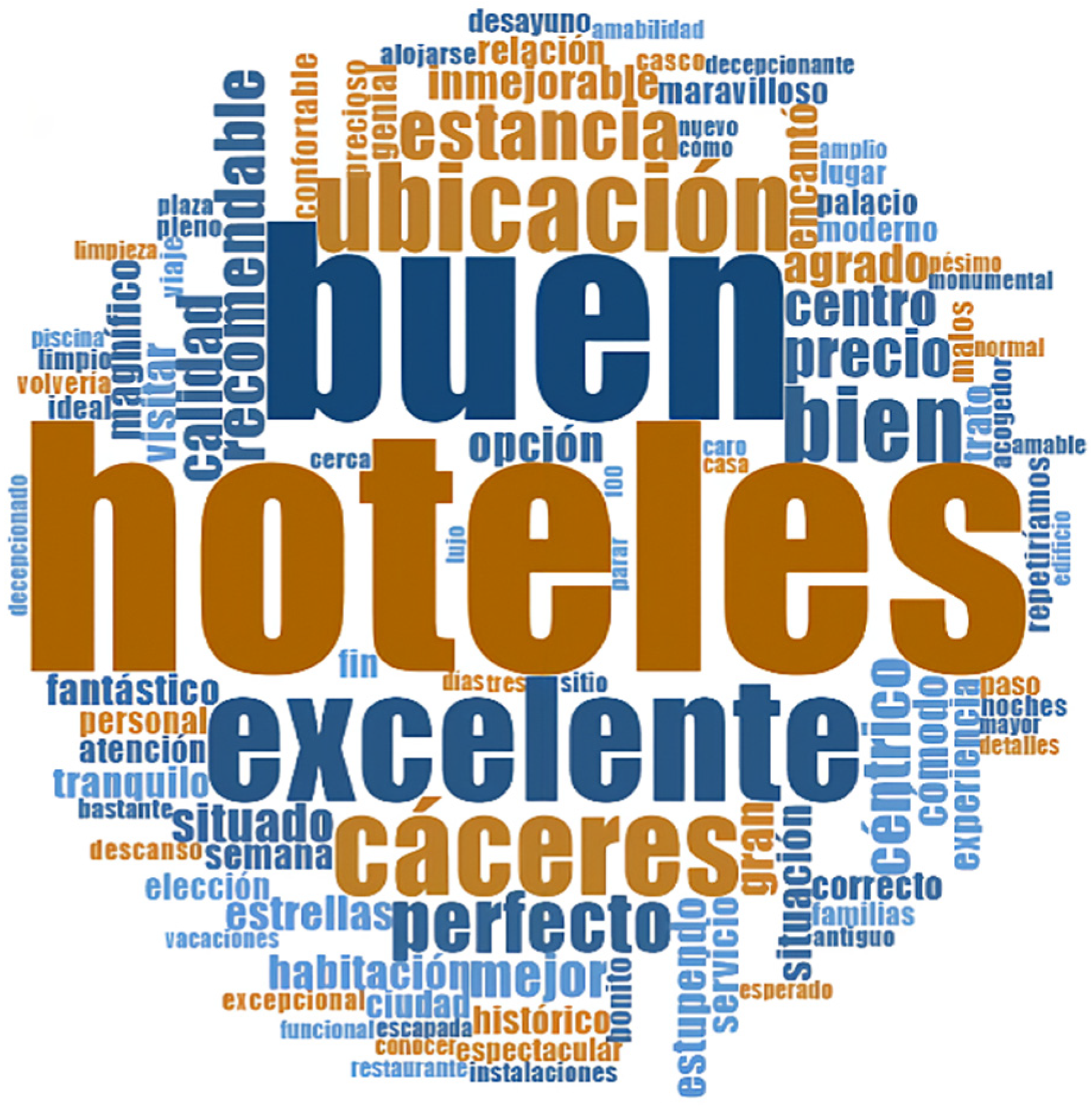 Sustainability 14 15695 g003