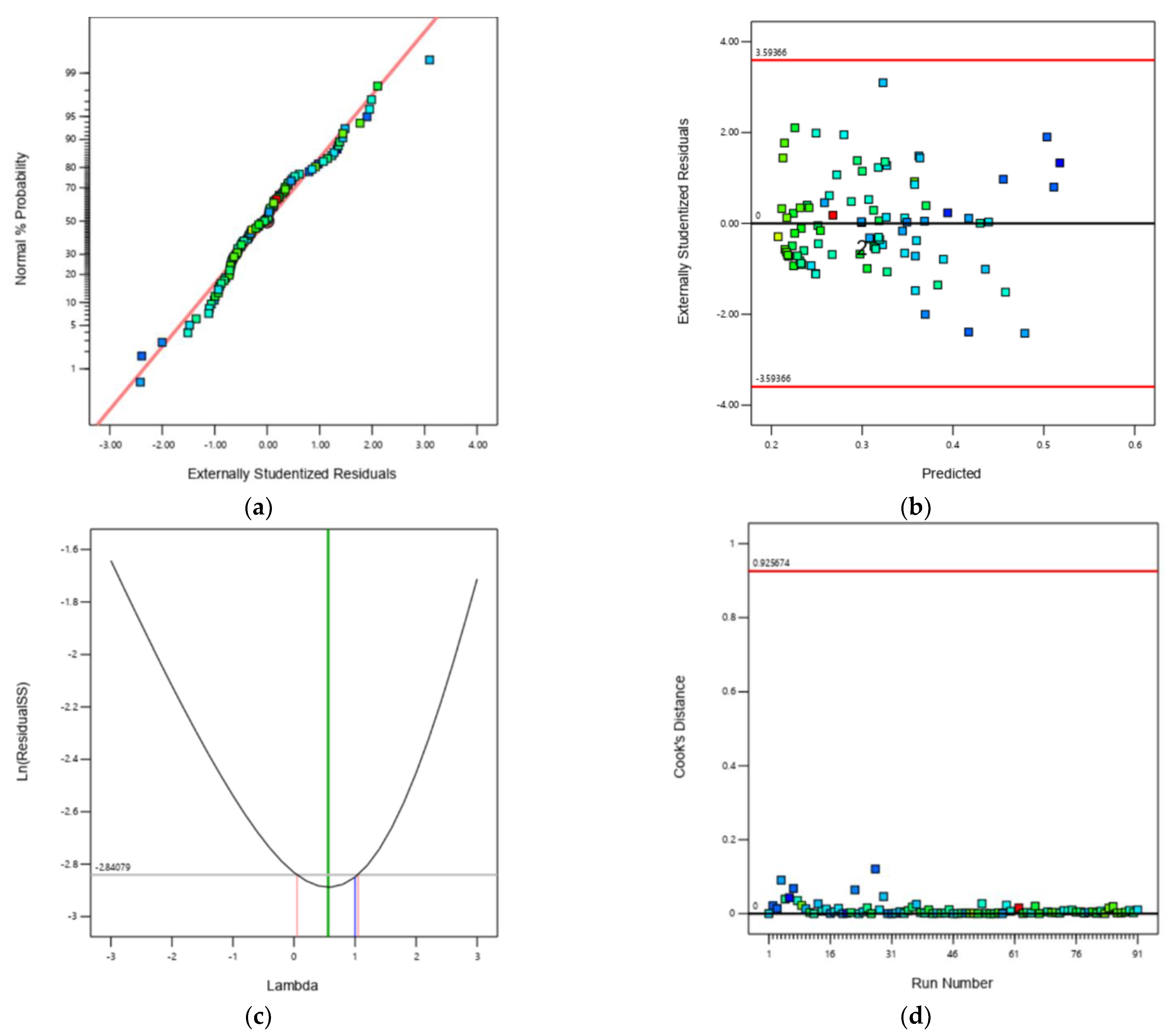 Sustainability 14 15703 g003