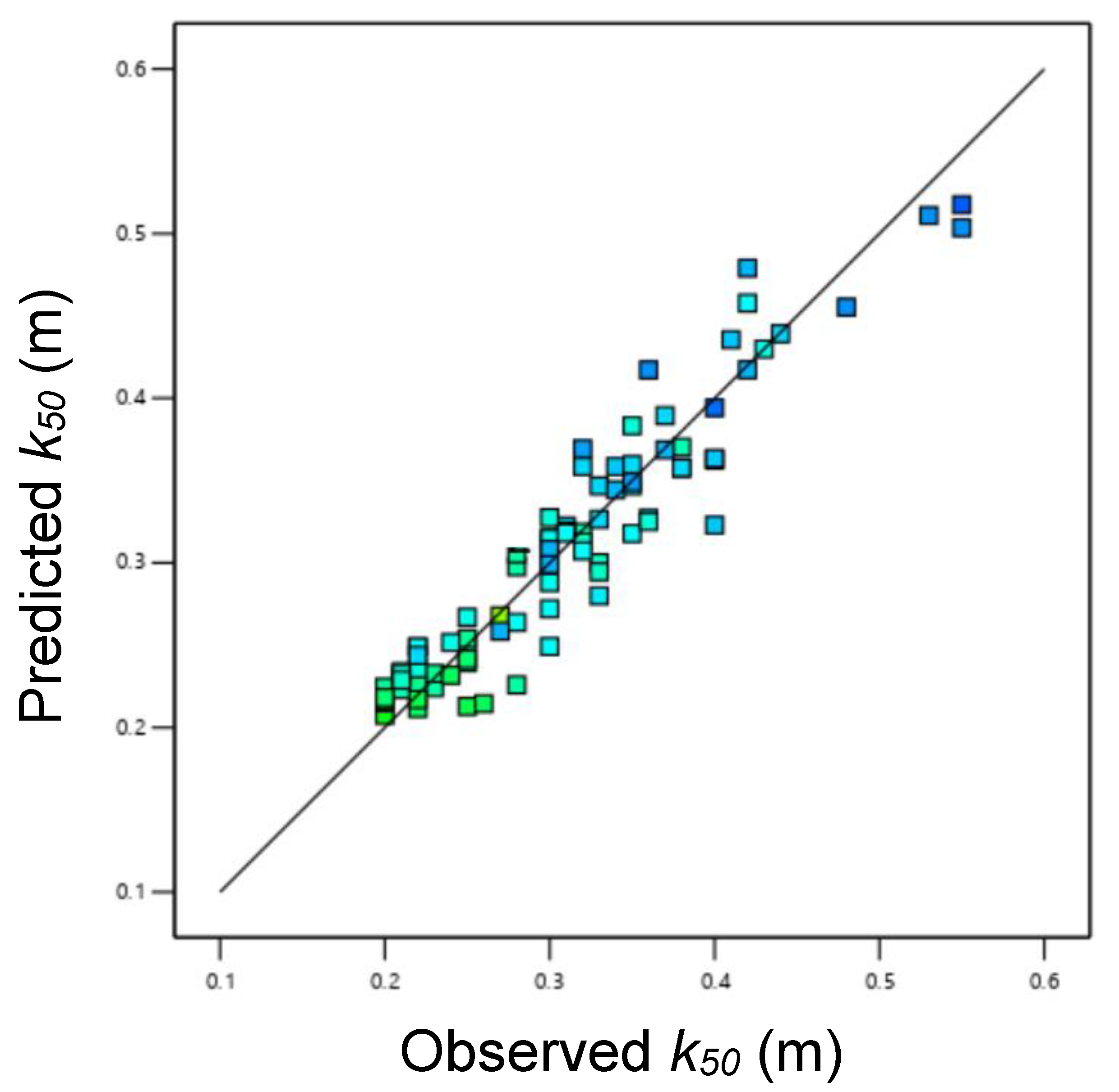 Sustainability 14 15703 g004