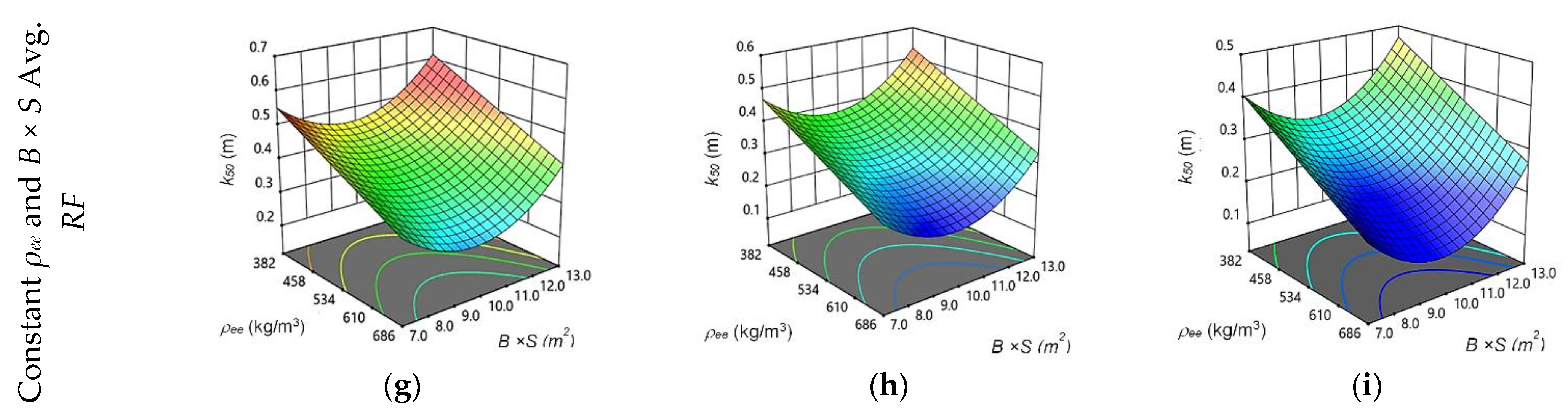 Sustainability 14 15703 g005b