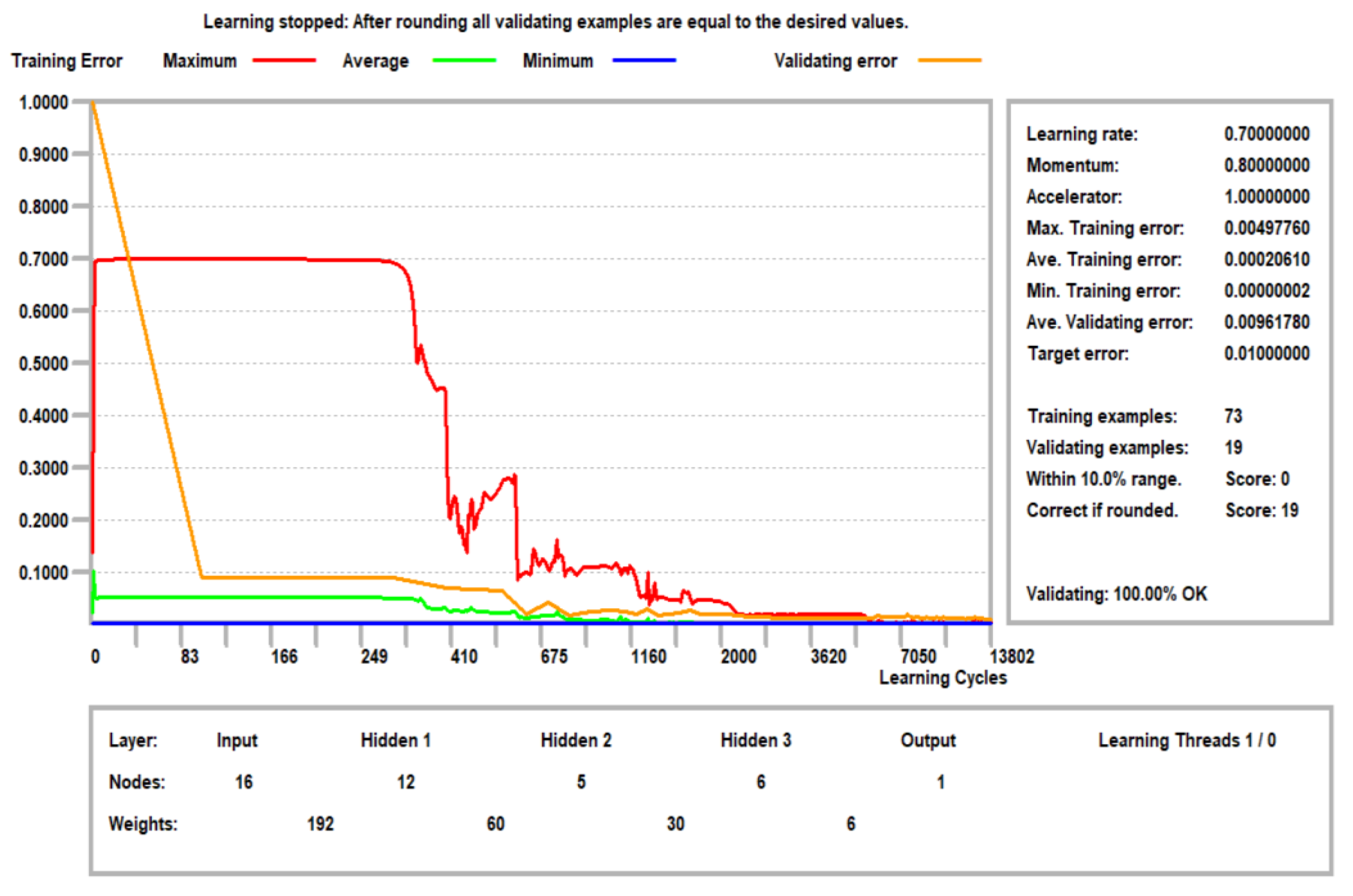 Sustainability 14 15703 g007