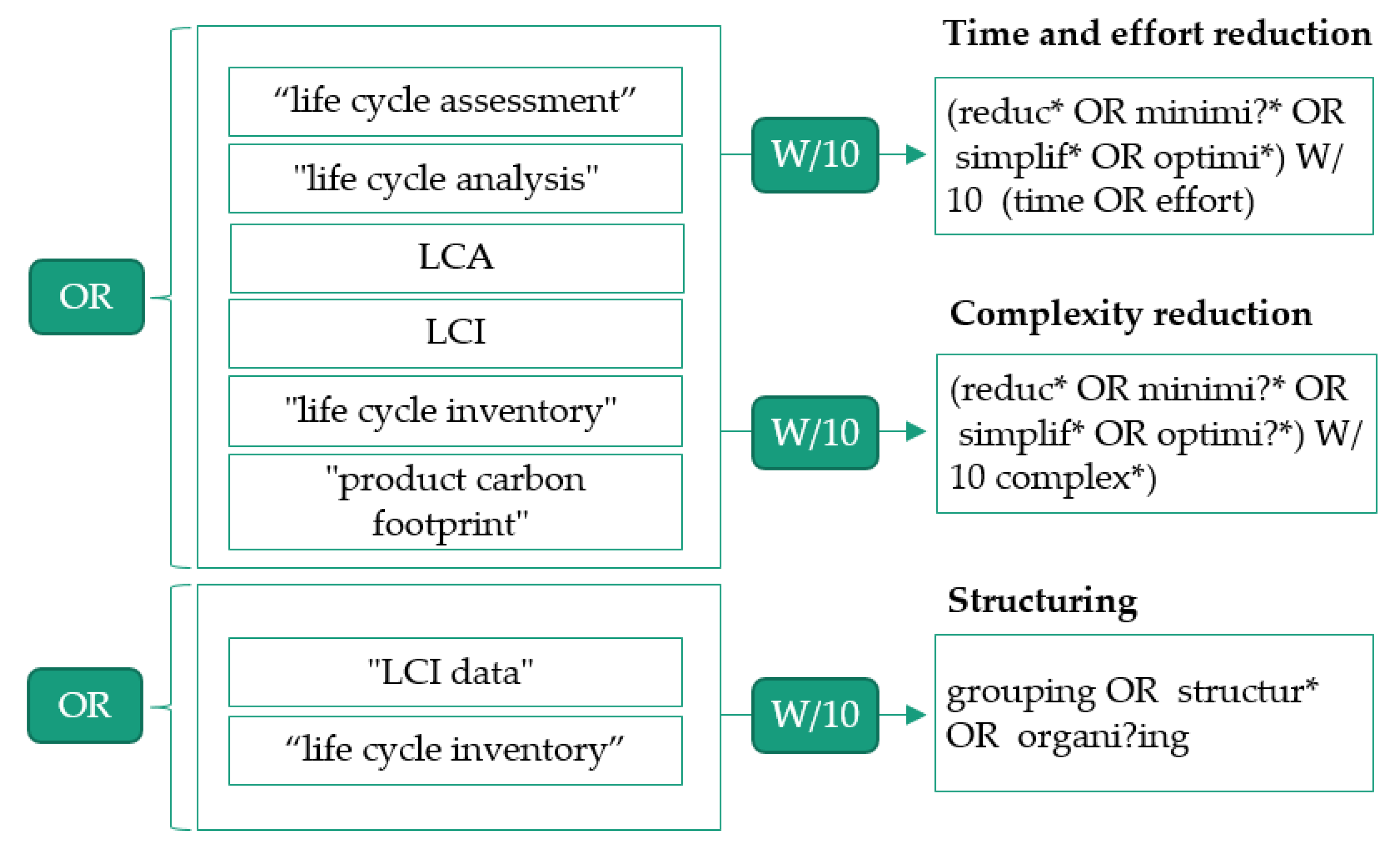 Sustainability 14 15704 g003 Sustainability 14 15704 g003