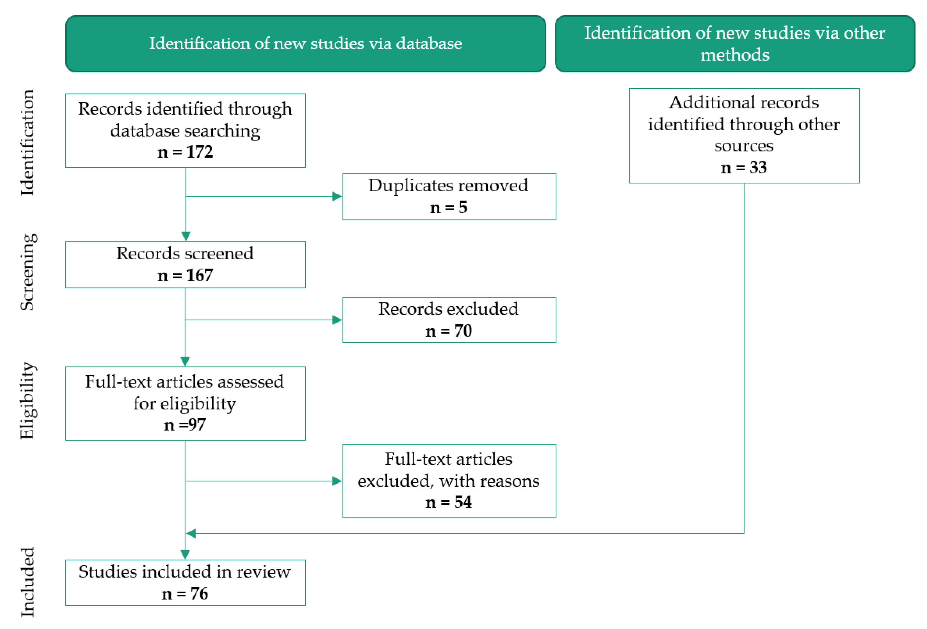 Sustainability 14 15704 g004 Sustainability 14 15704 g004