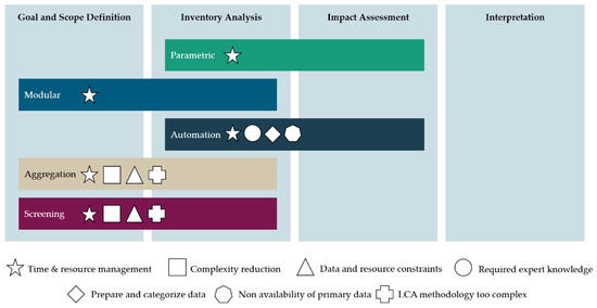 Measuring Carbon Footprints - Scope 1 Emissions explained. - Ecochain - LCA  software company