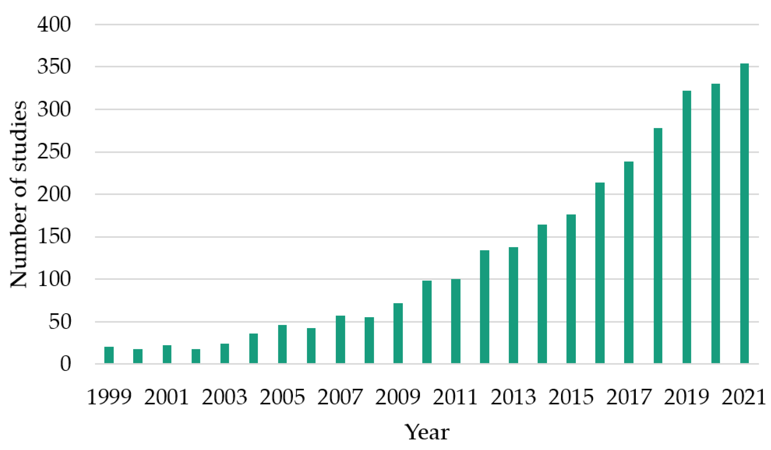 Sustainability 14 15704 g007 Sustainability 14 15704 g007