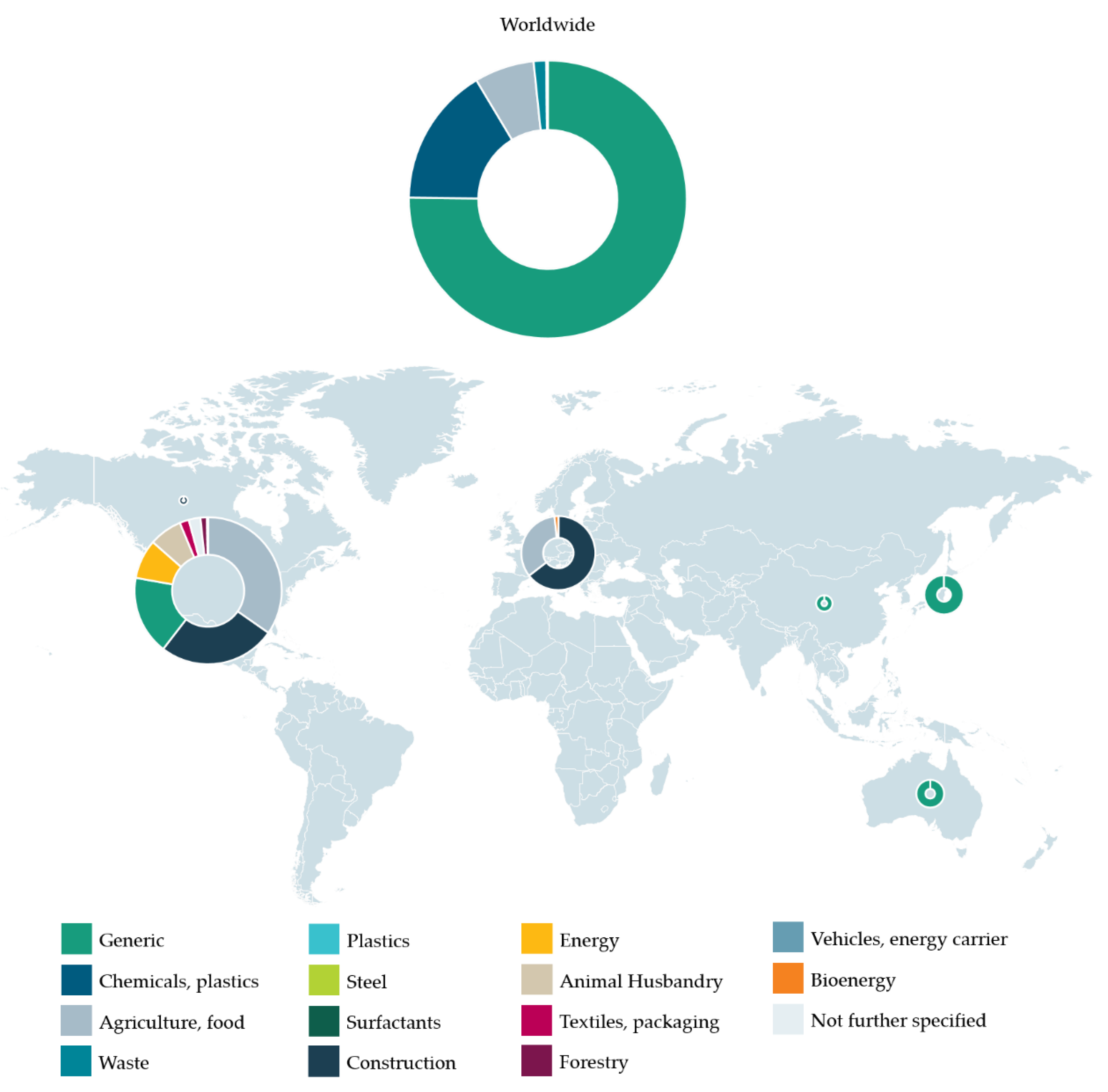 Greenhouse Gas (GHG) Protocol Reporting - Everything you need to know (+  more) - Ecochain - LCA software company